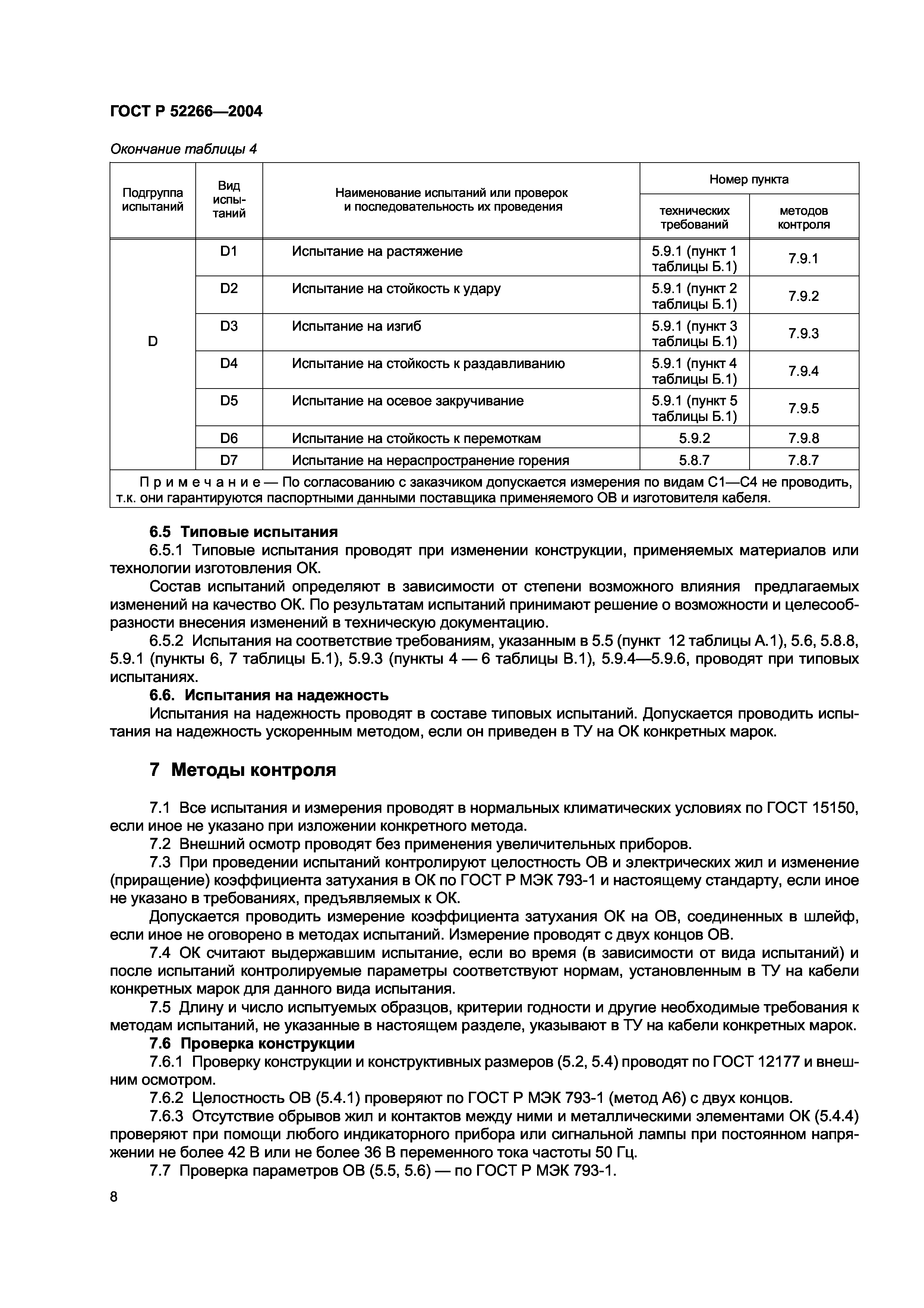 ГОСТ Р 52266-2004