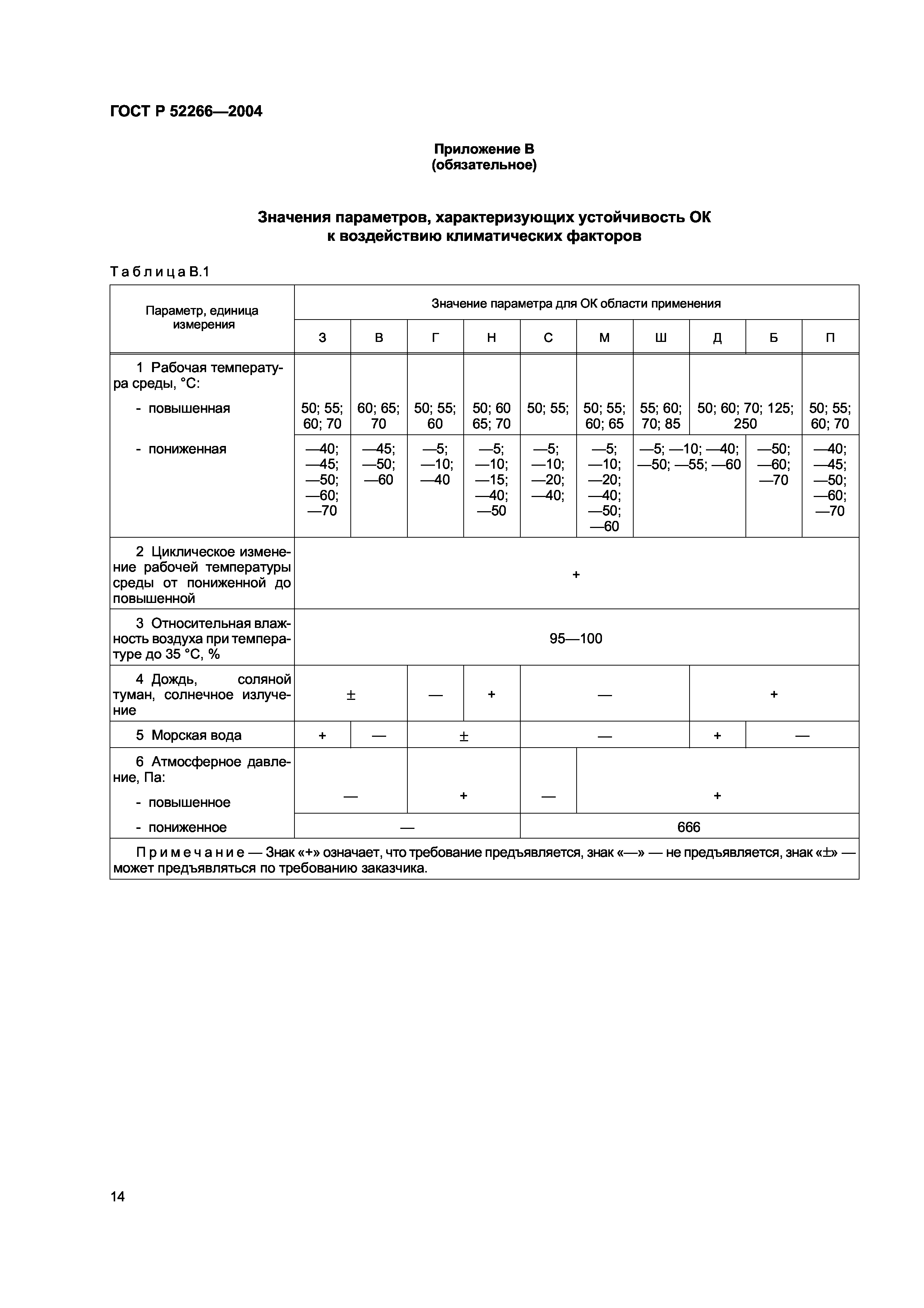 ГОСТ Р 52266-2004