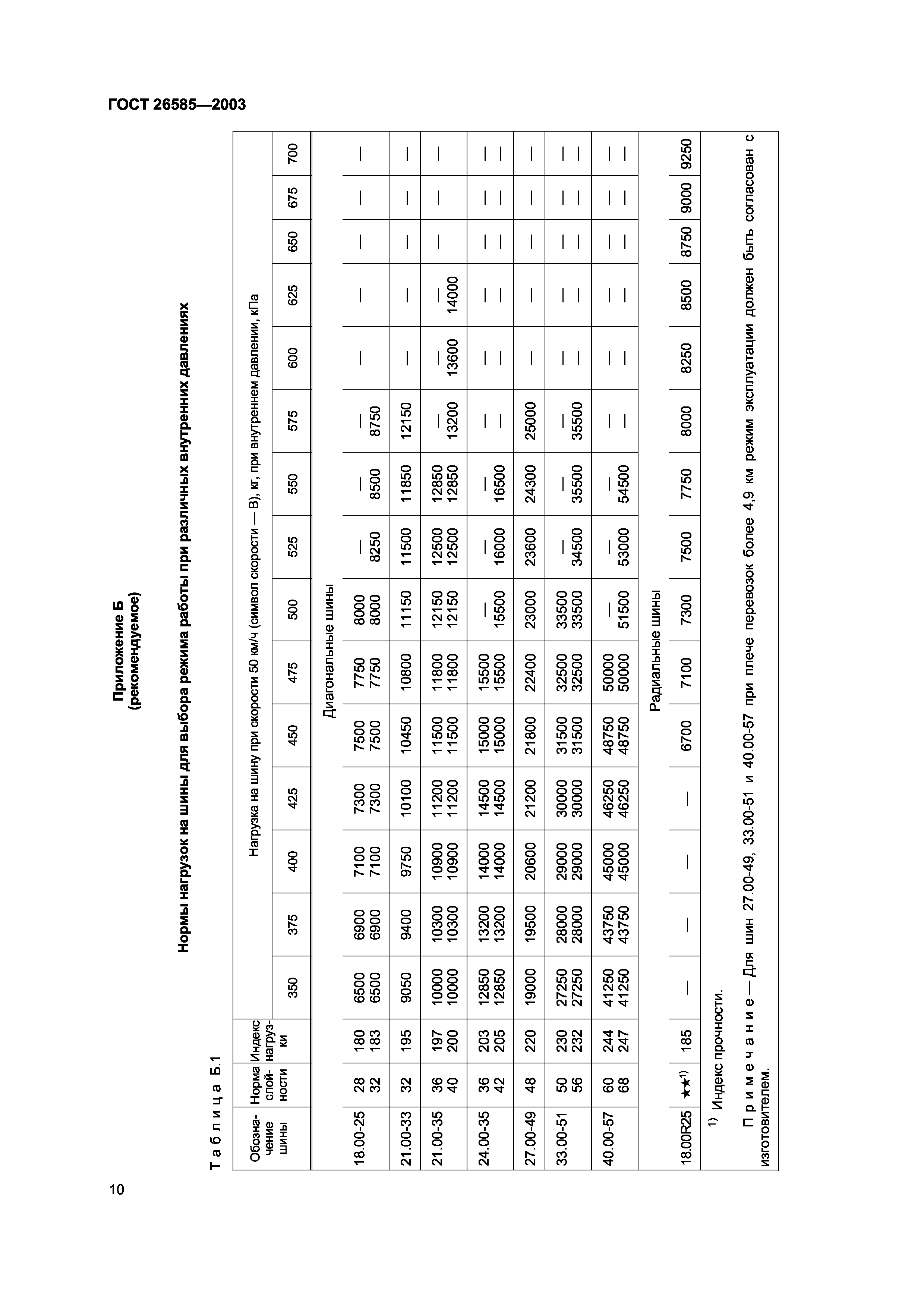 ГОСТ 26585-2003