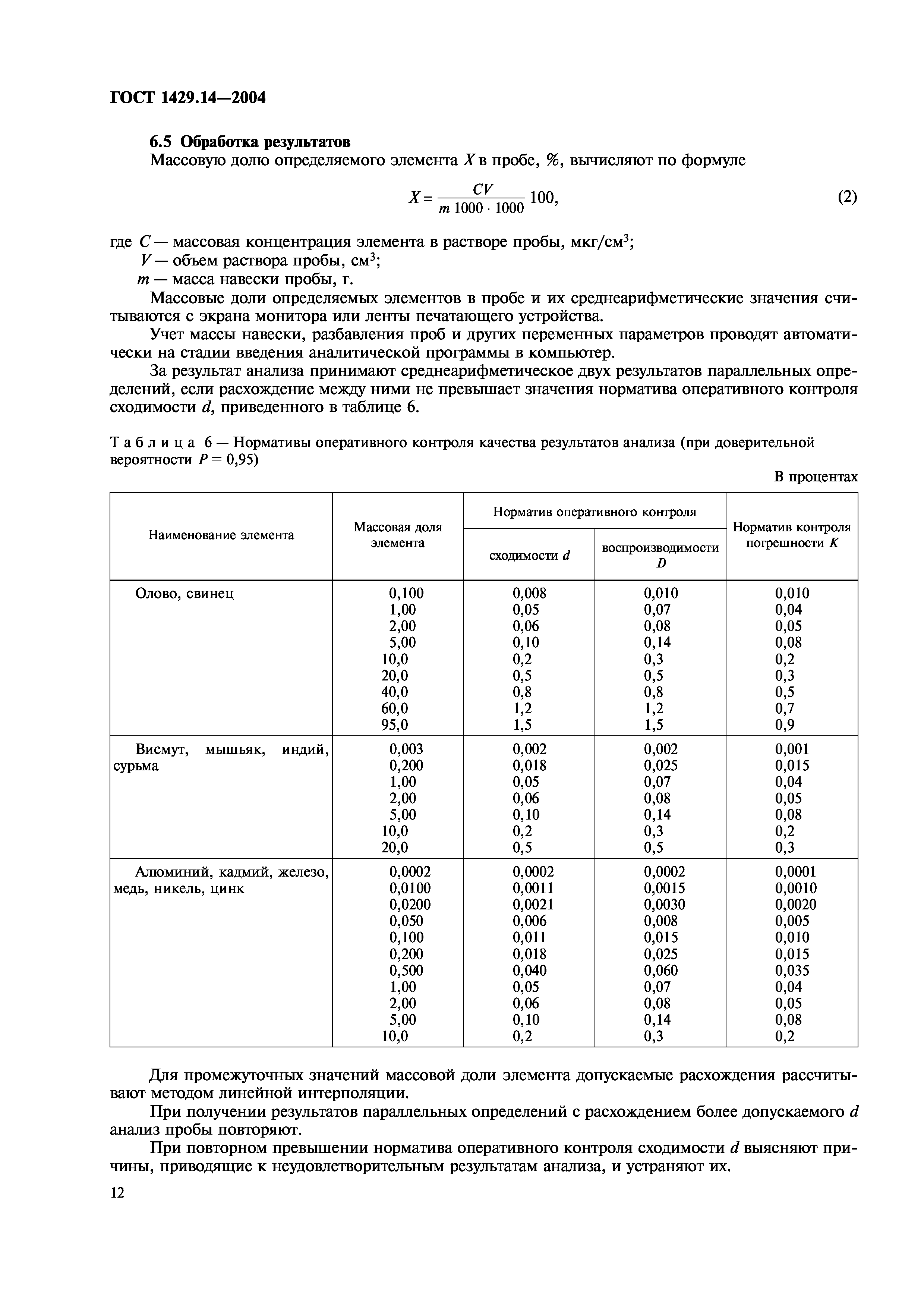 ГОСТ 1429.14-2004