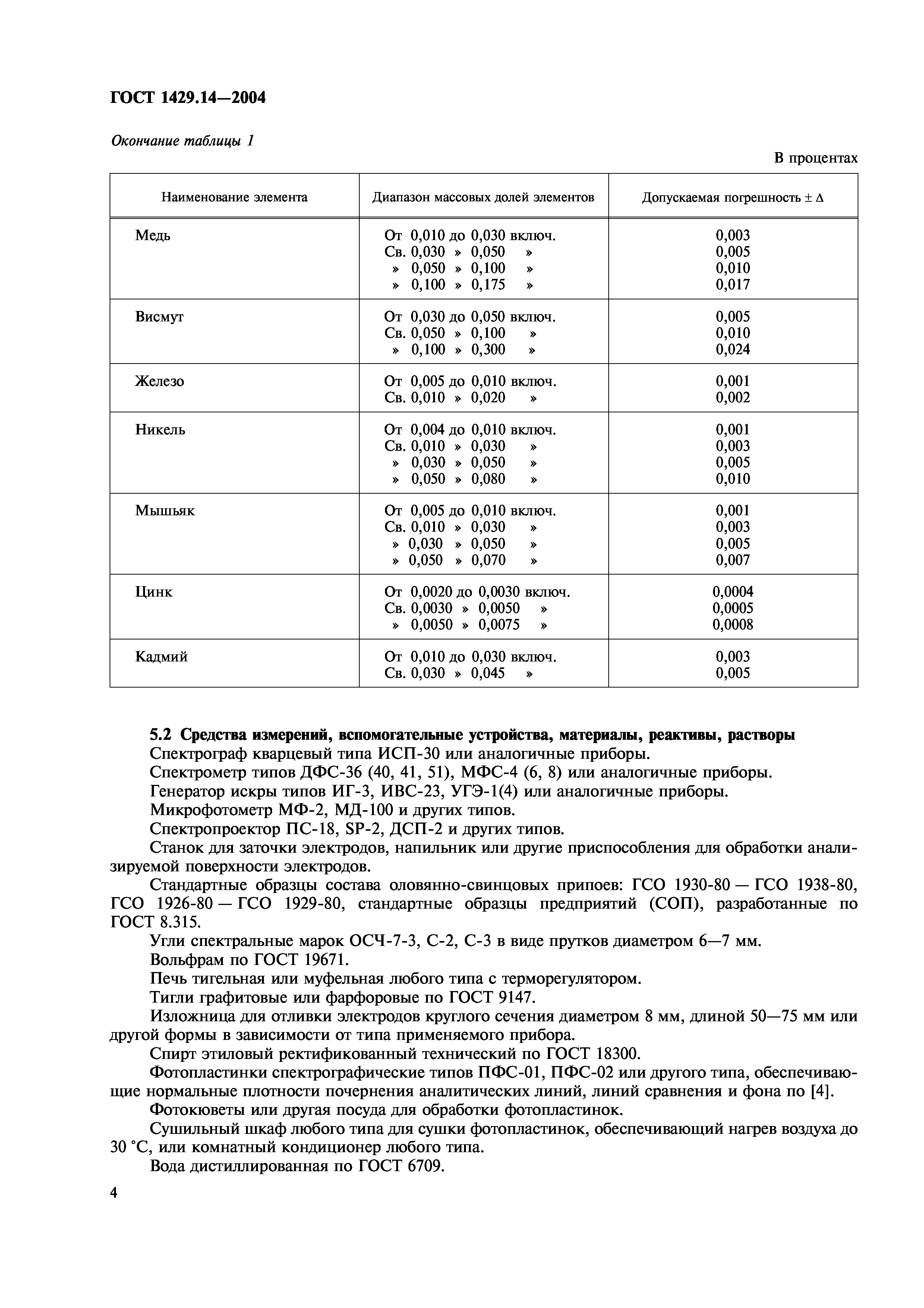 ГОСТ 1429.14-2004