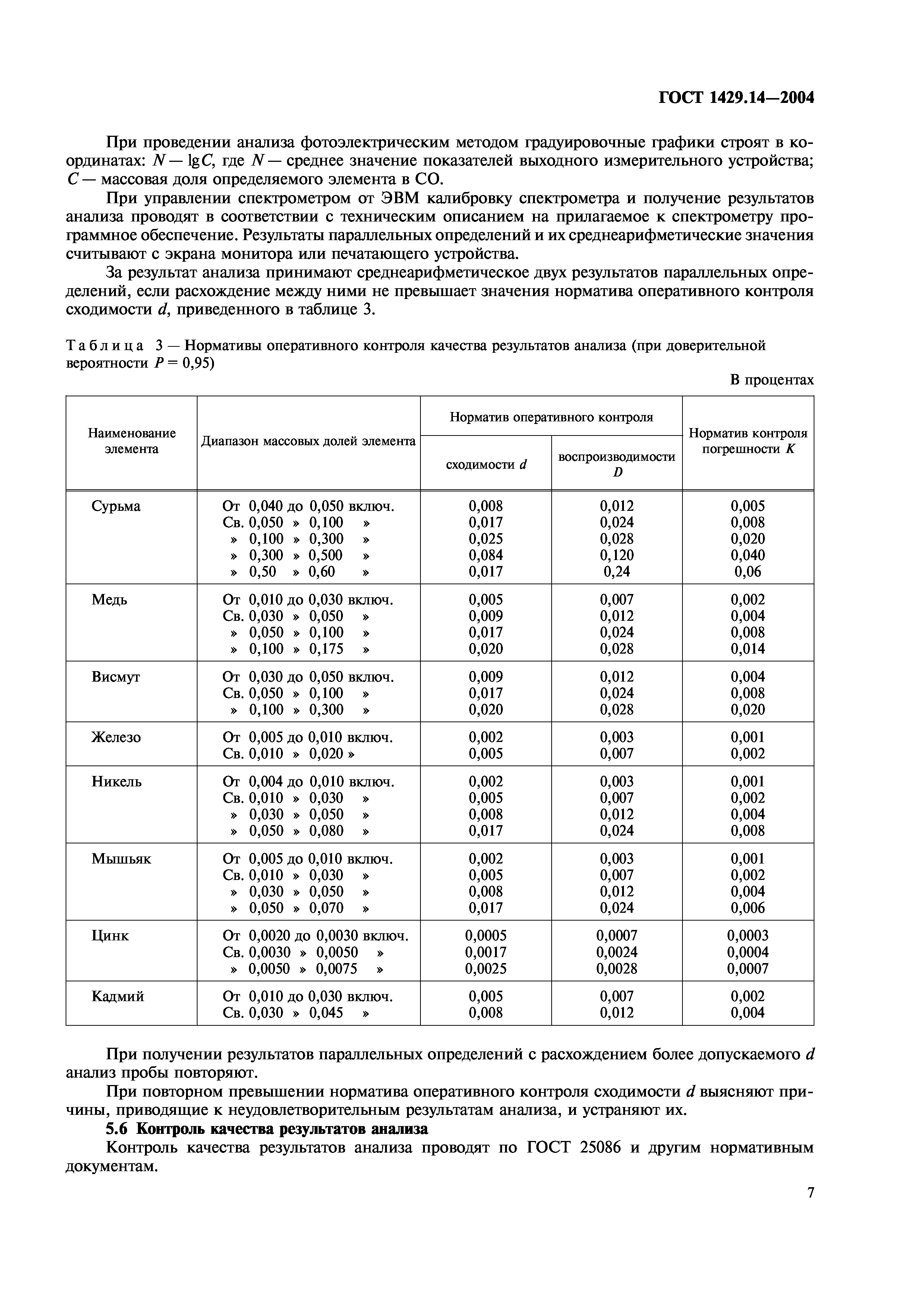 ГОСТ 1429.14-2004