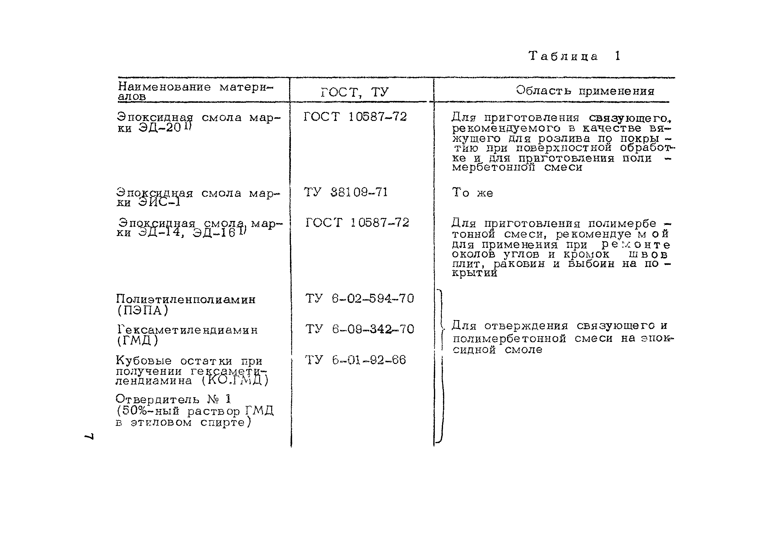 Методические рекомендации 
