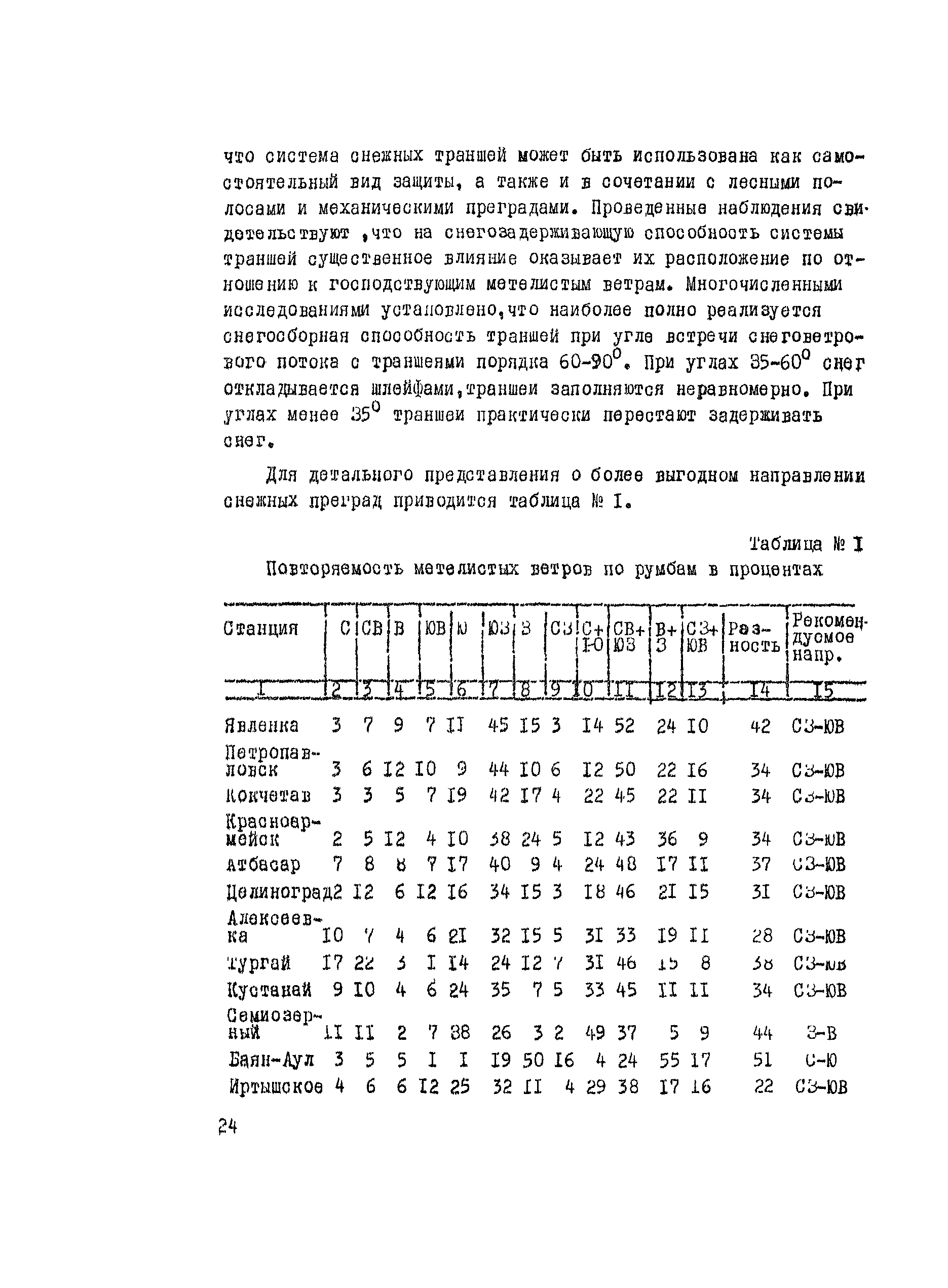 Указания 