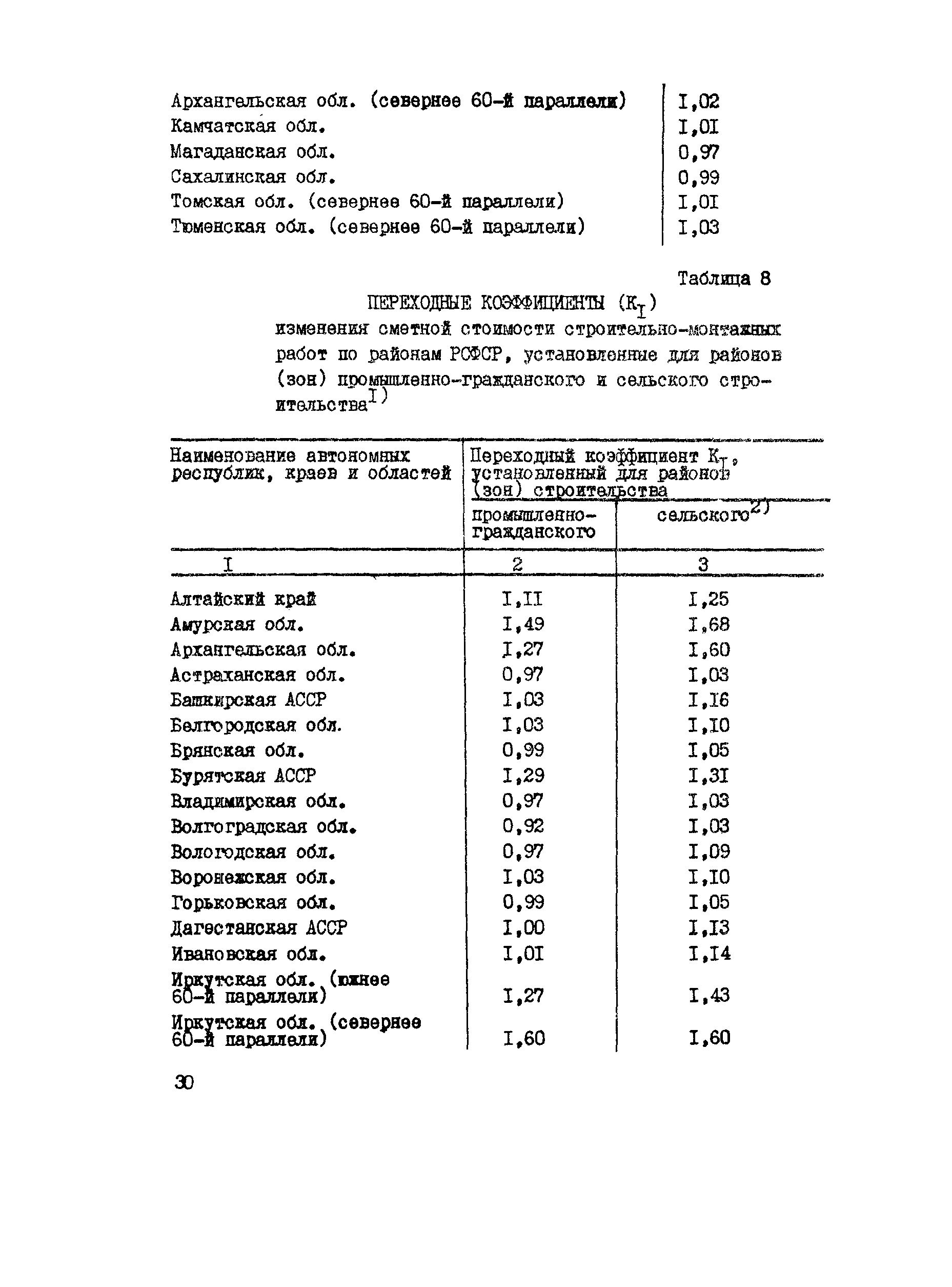 Методические указания