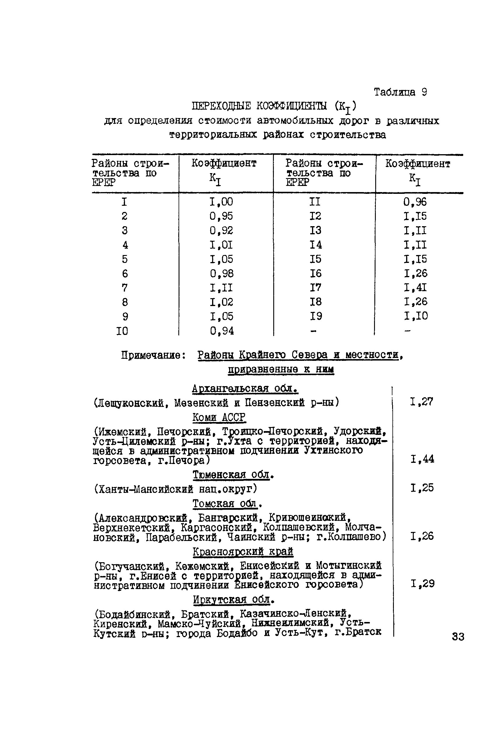 Методические указания