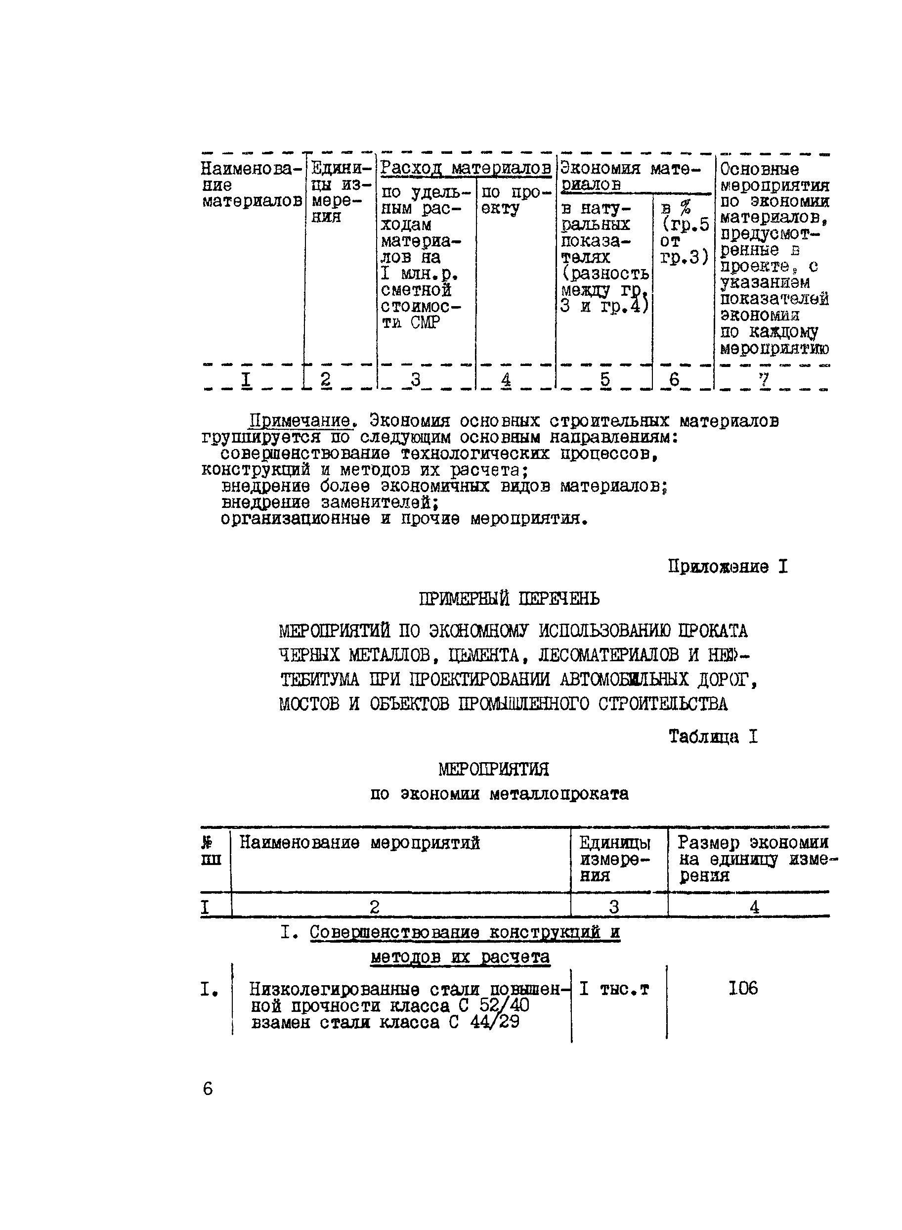 Методические указания