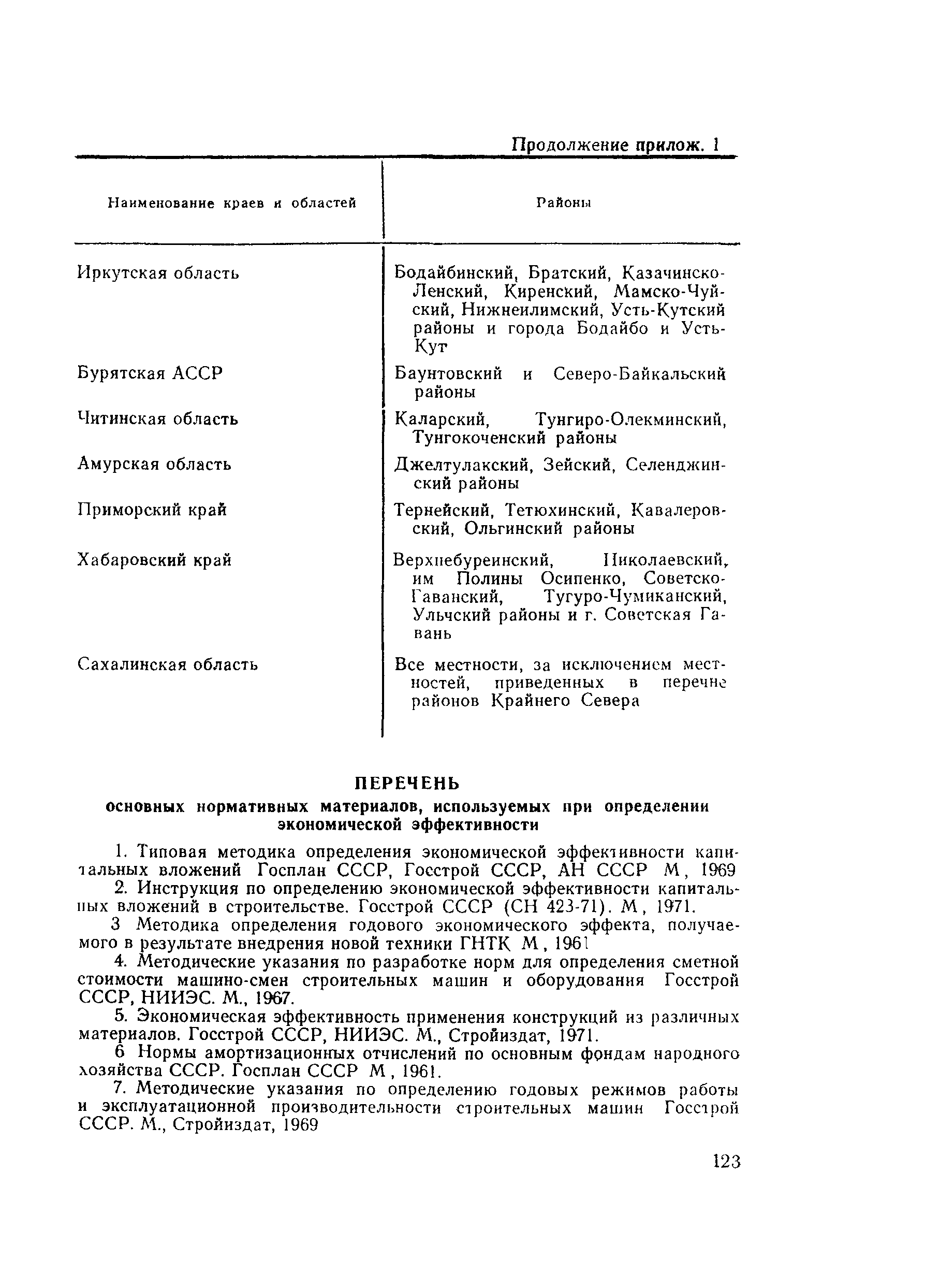 Методические указания 