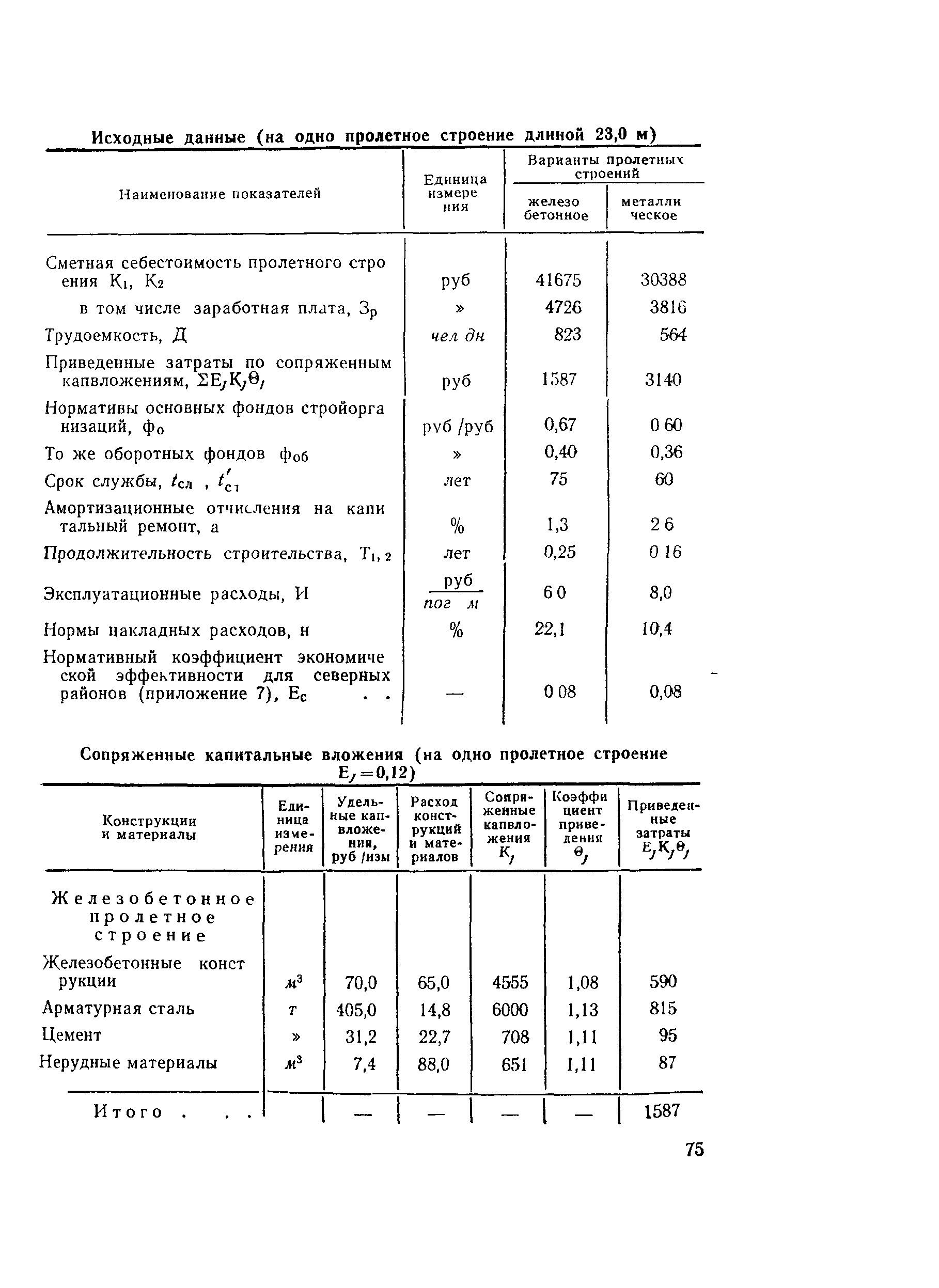 Методические указания 