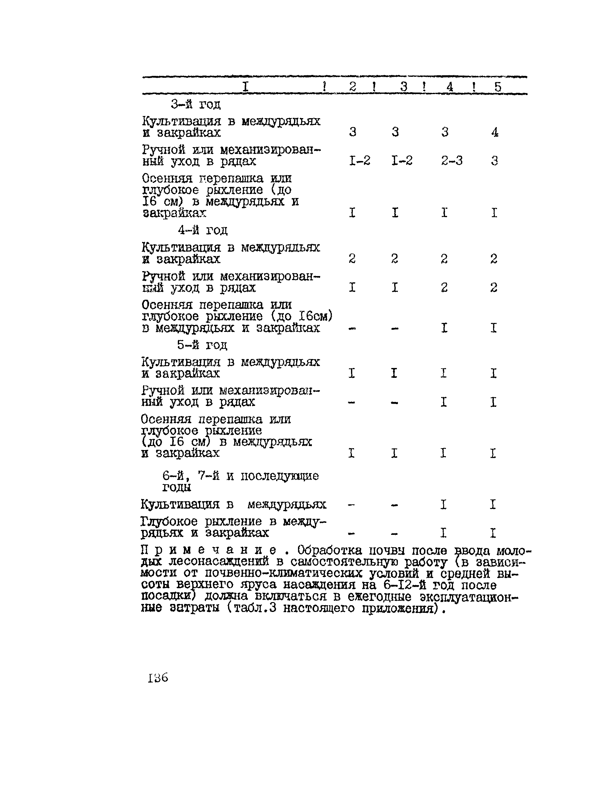 Рекомендации 