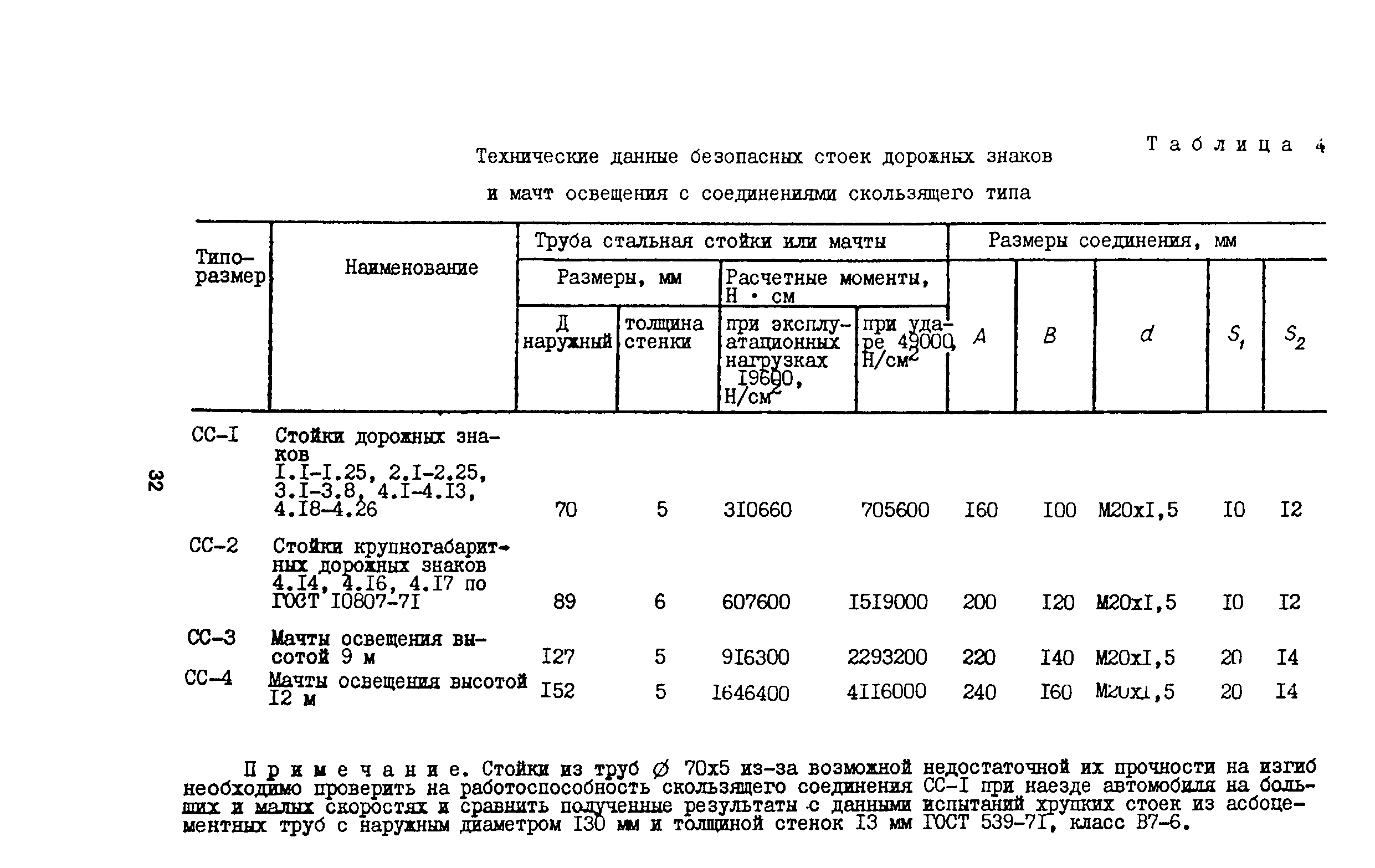 Пособие