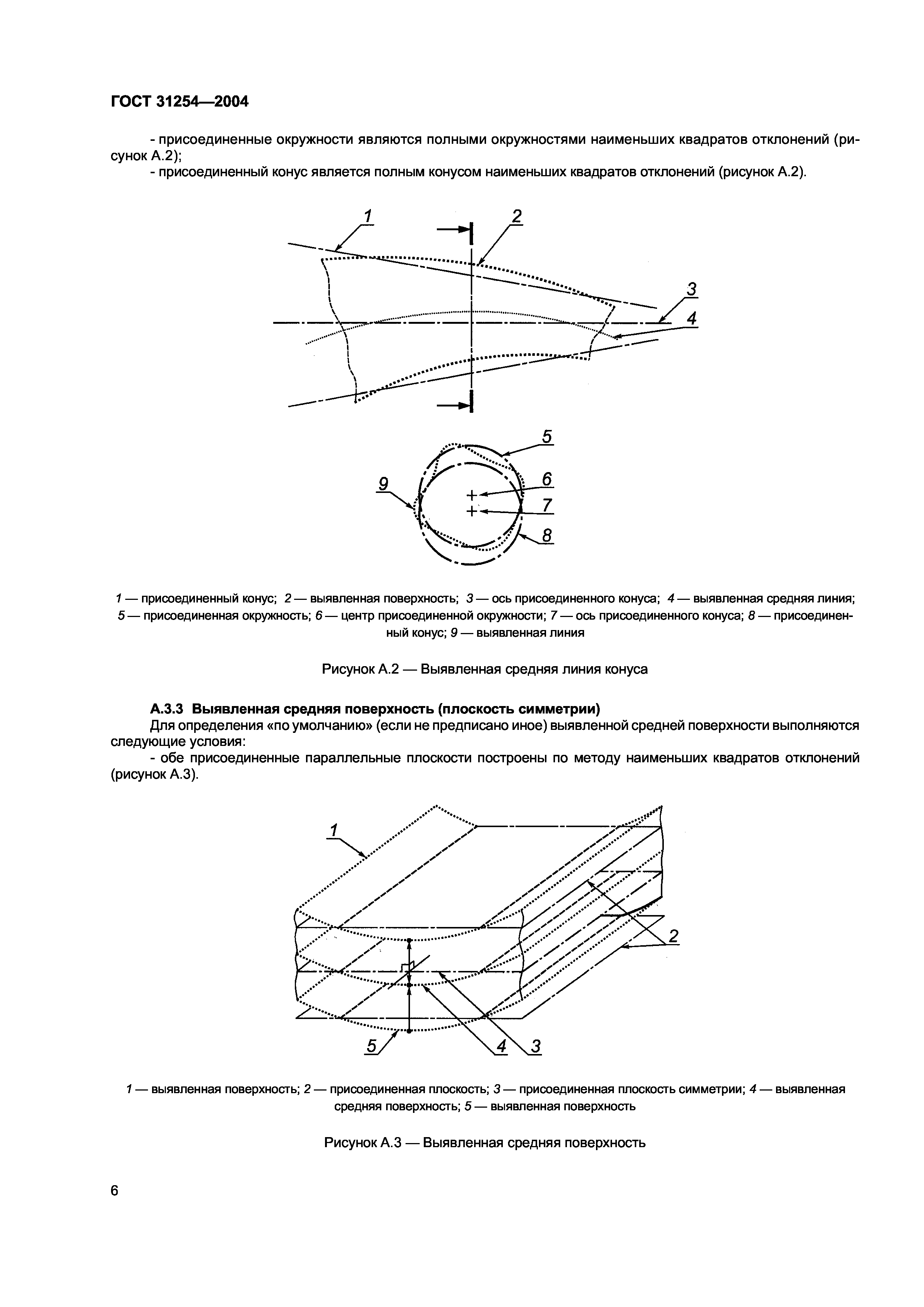 ГОСТ 31254-2004