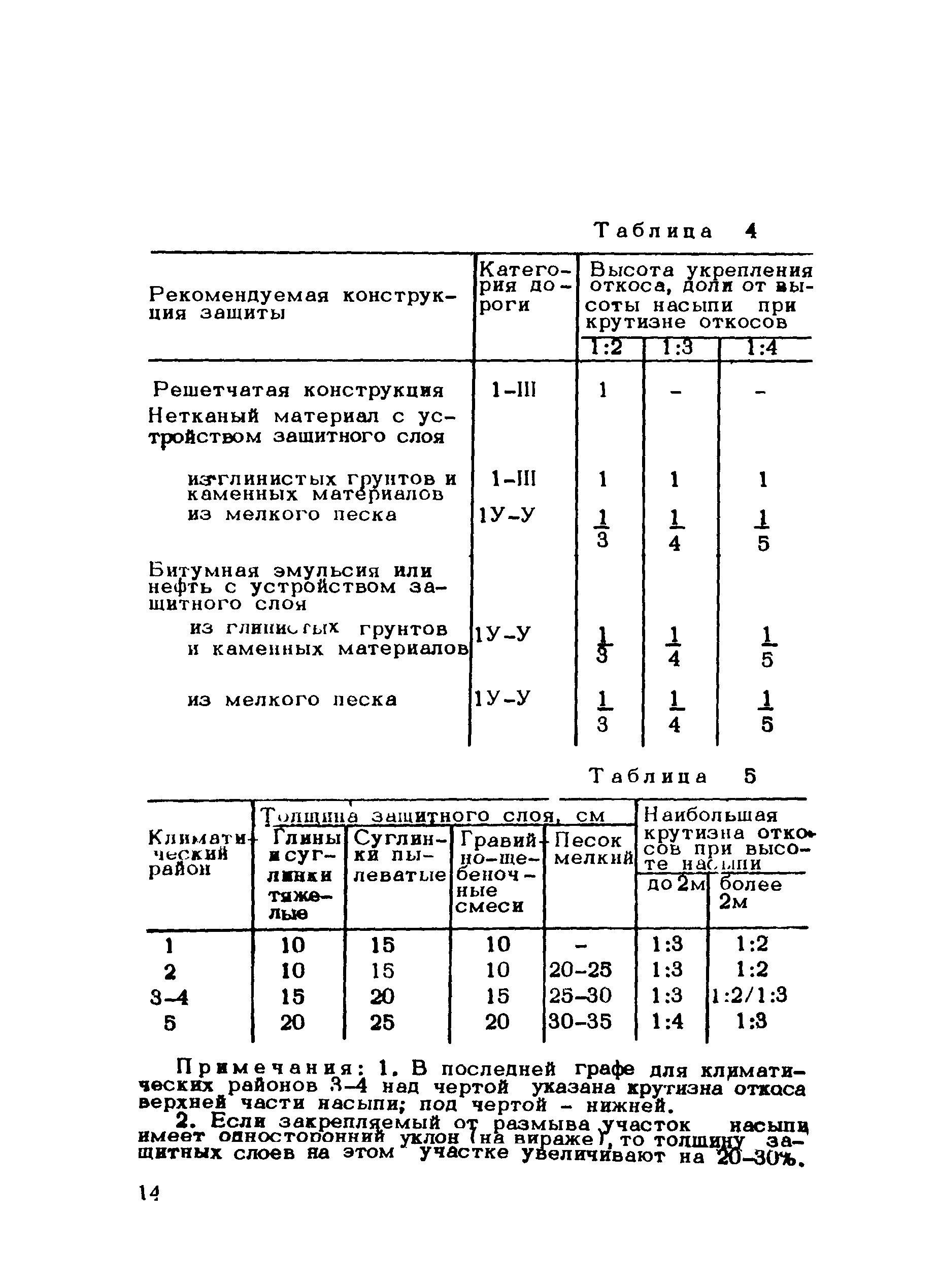 Методические рекомендации 