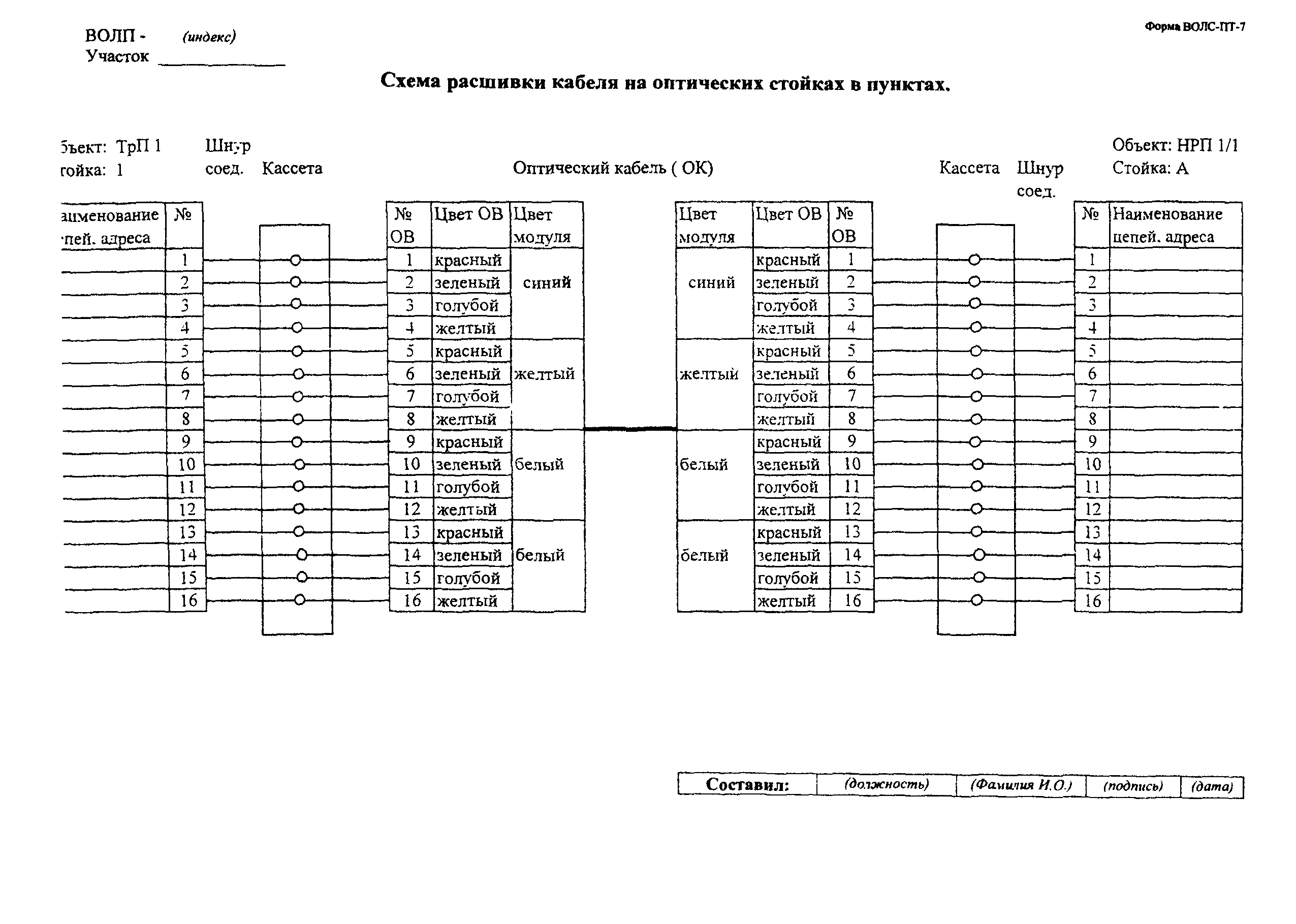 РД 45.156-2000
