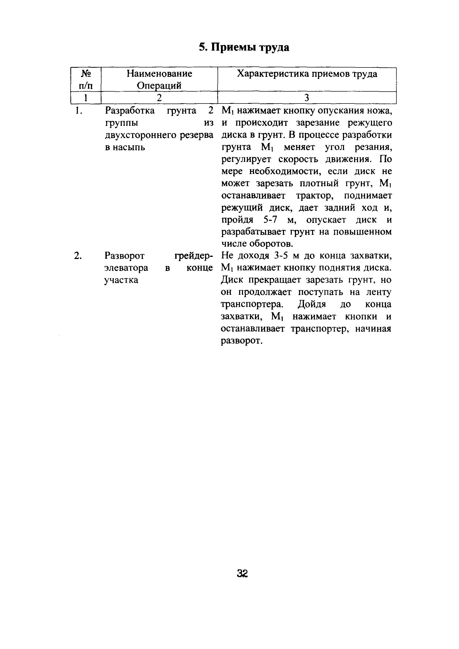 КТП 4.05.2001