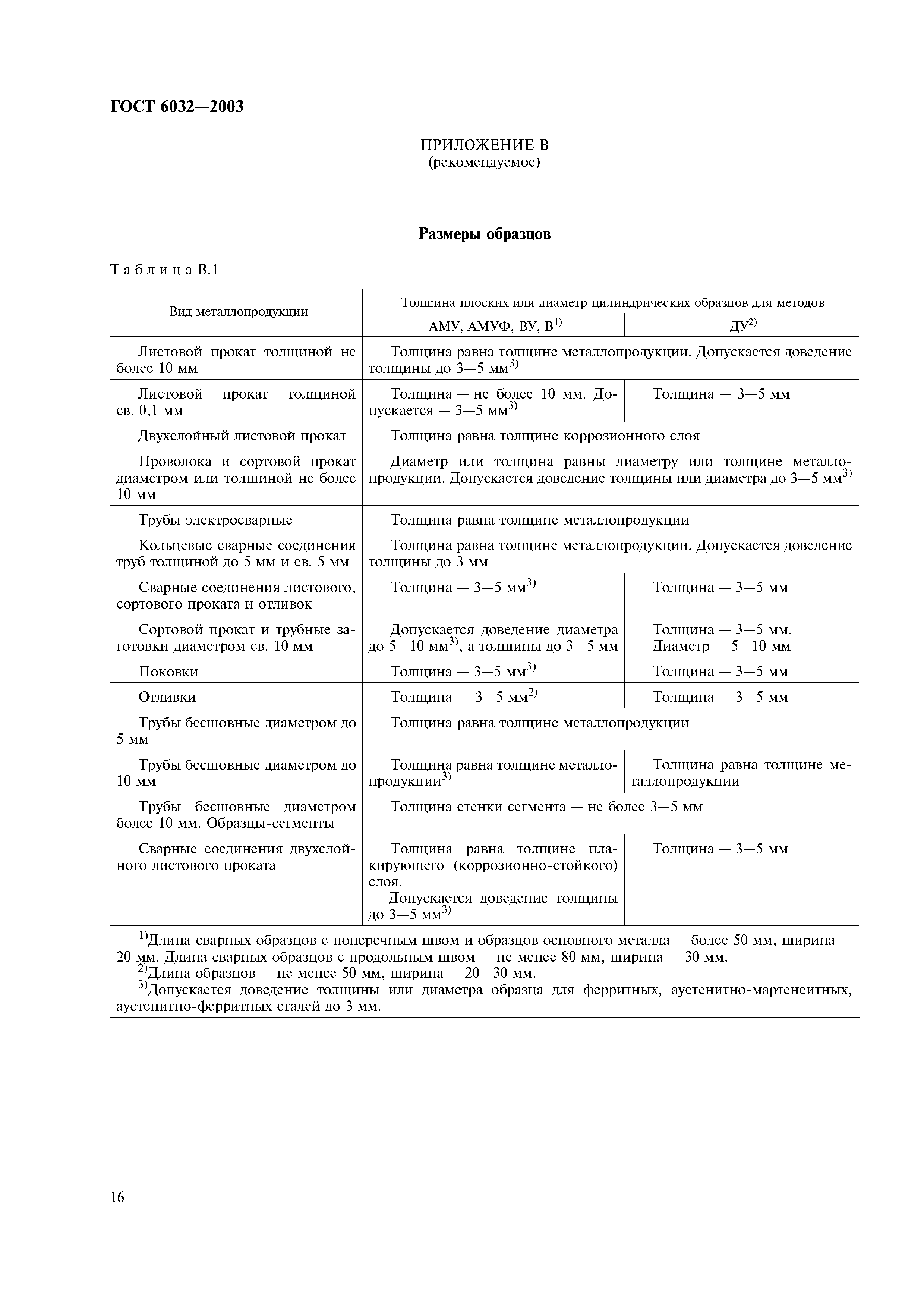 ГОСТ 6032-2003