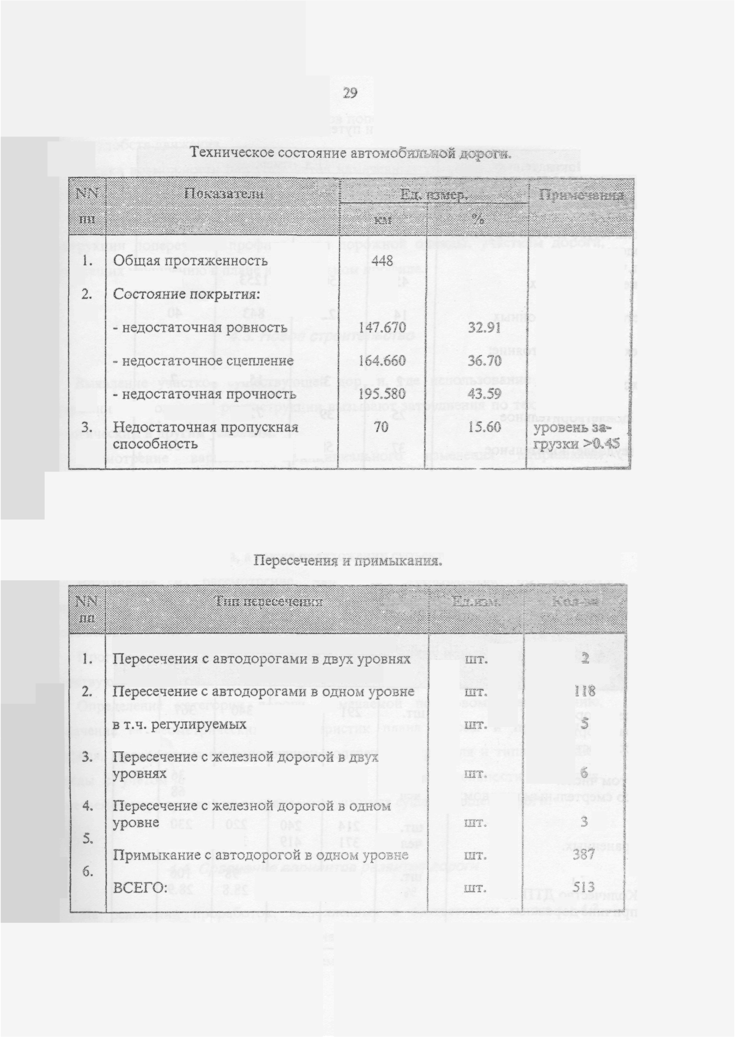 Рекомендации 