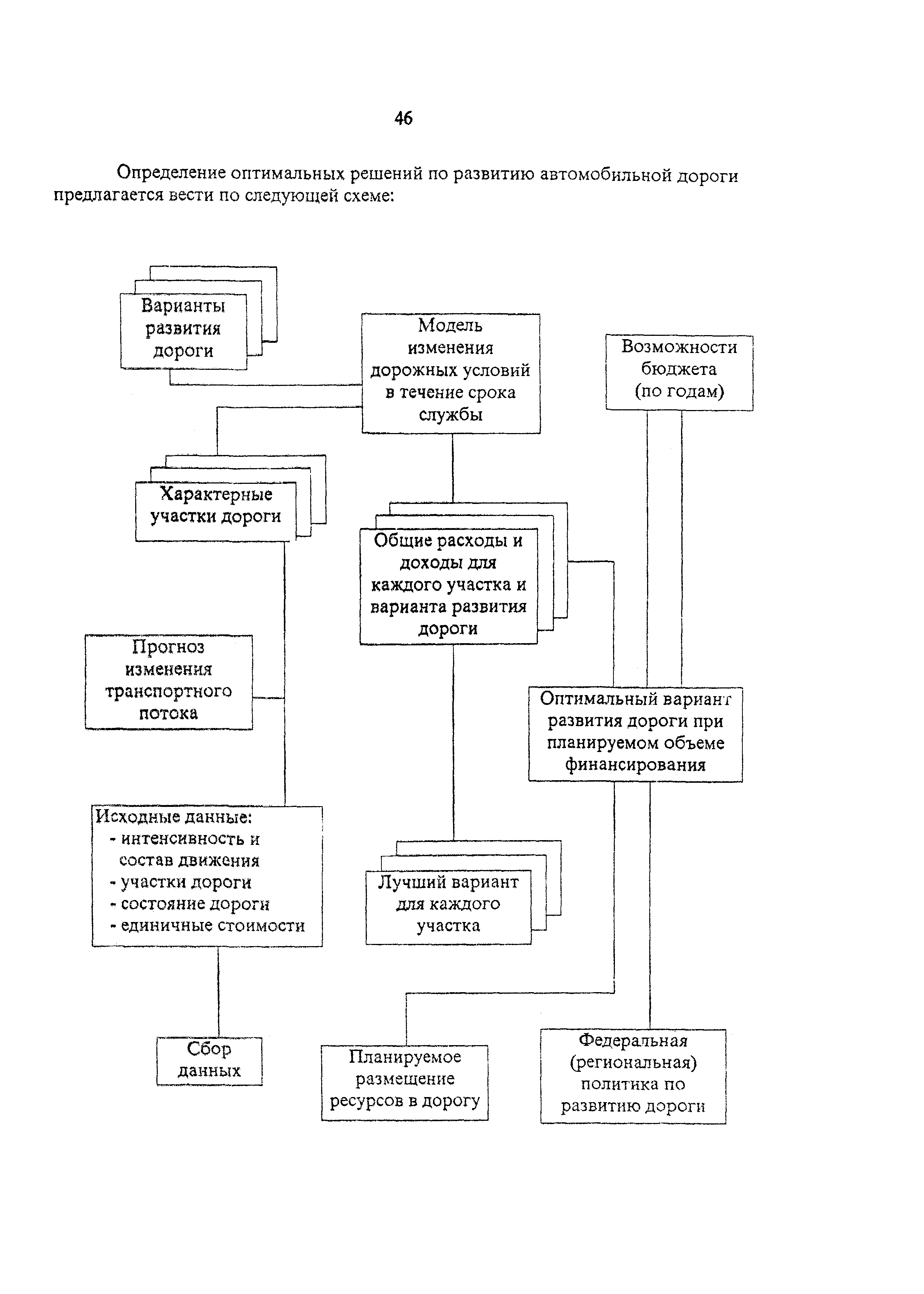 Рекомендации 