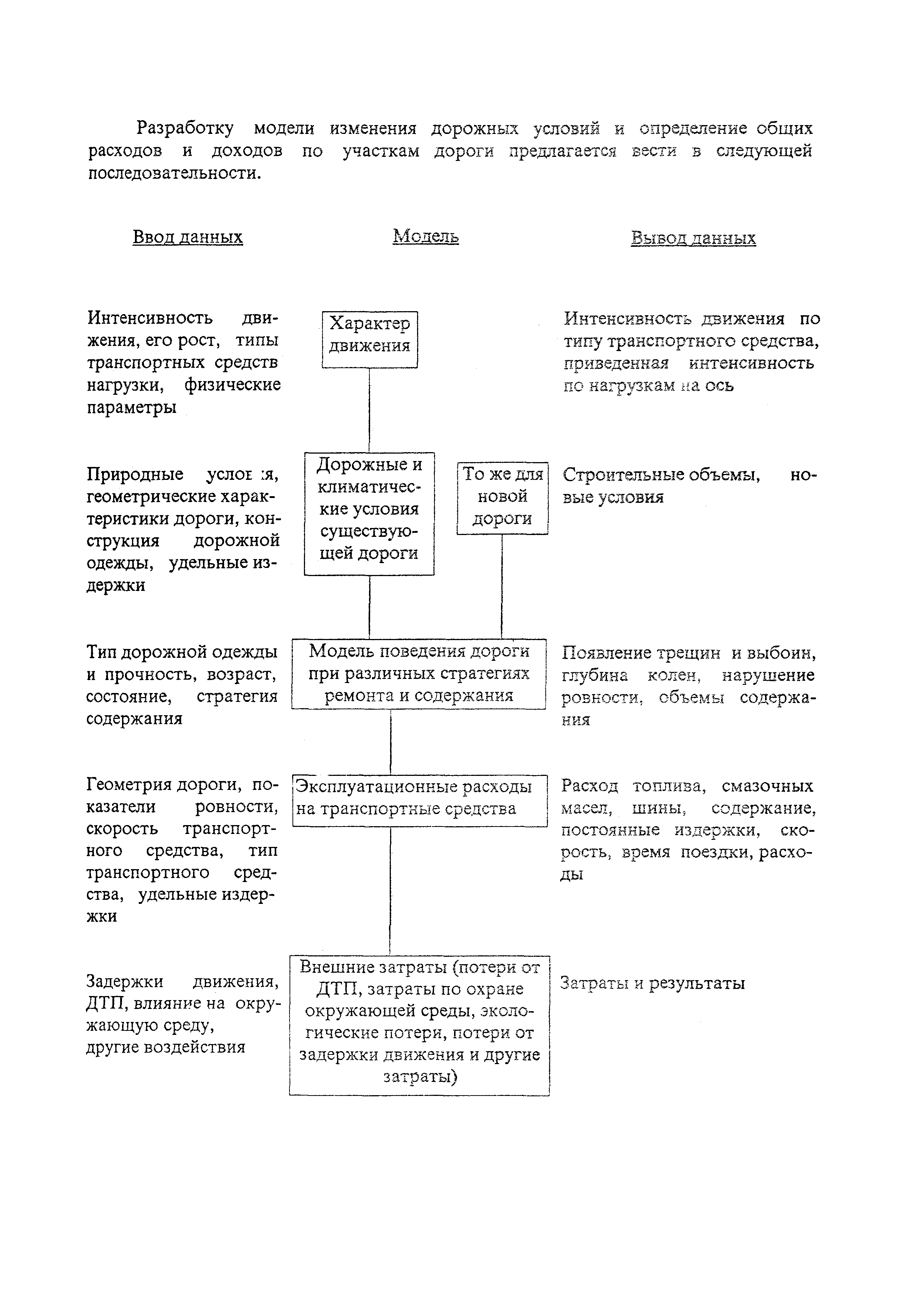 Рекомендации 