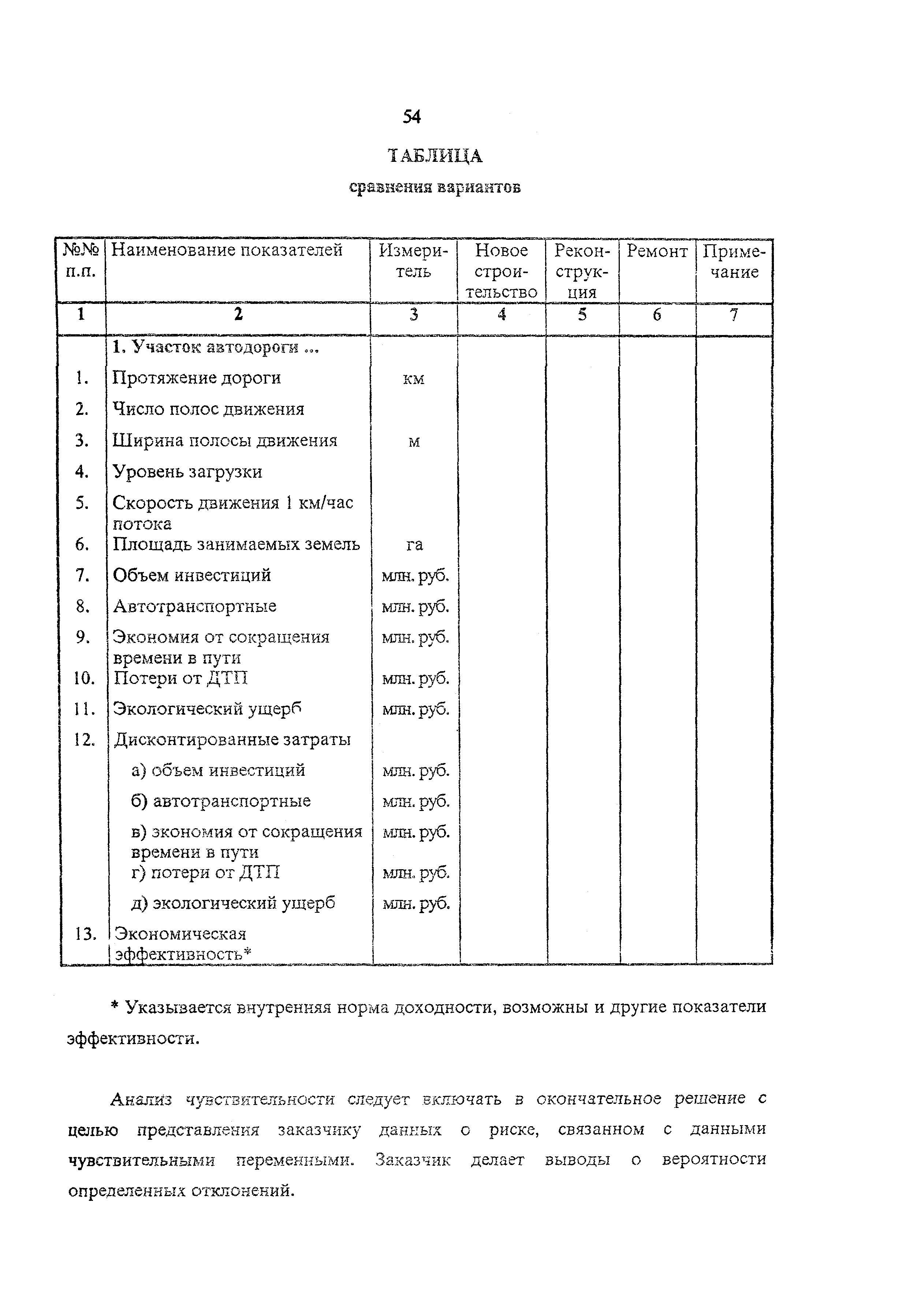Рекомендации 