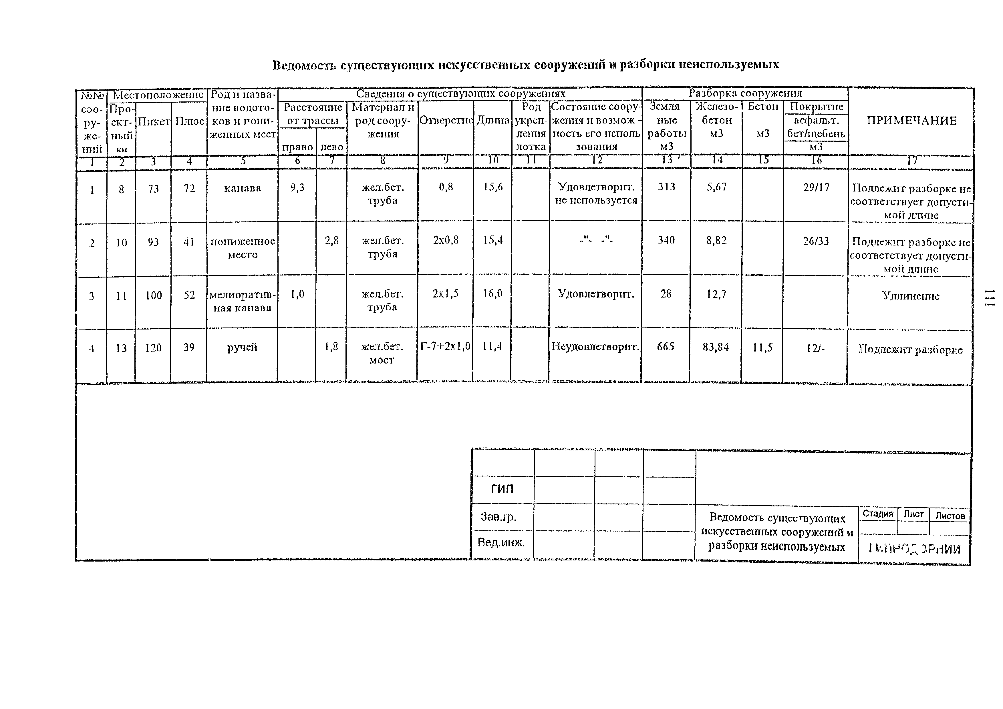 Рекомендации 