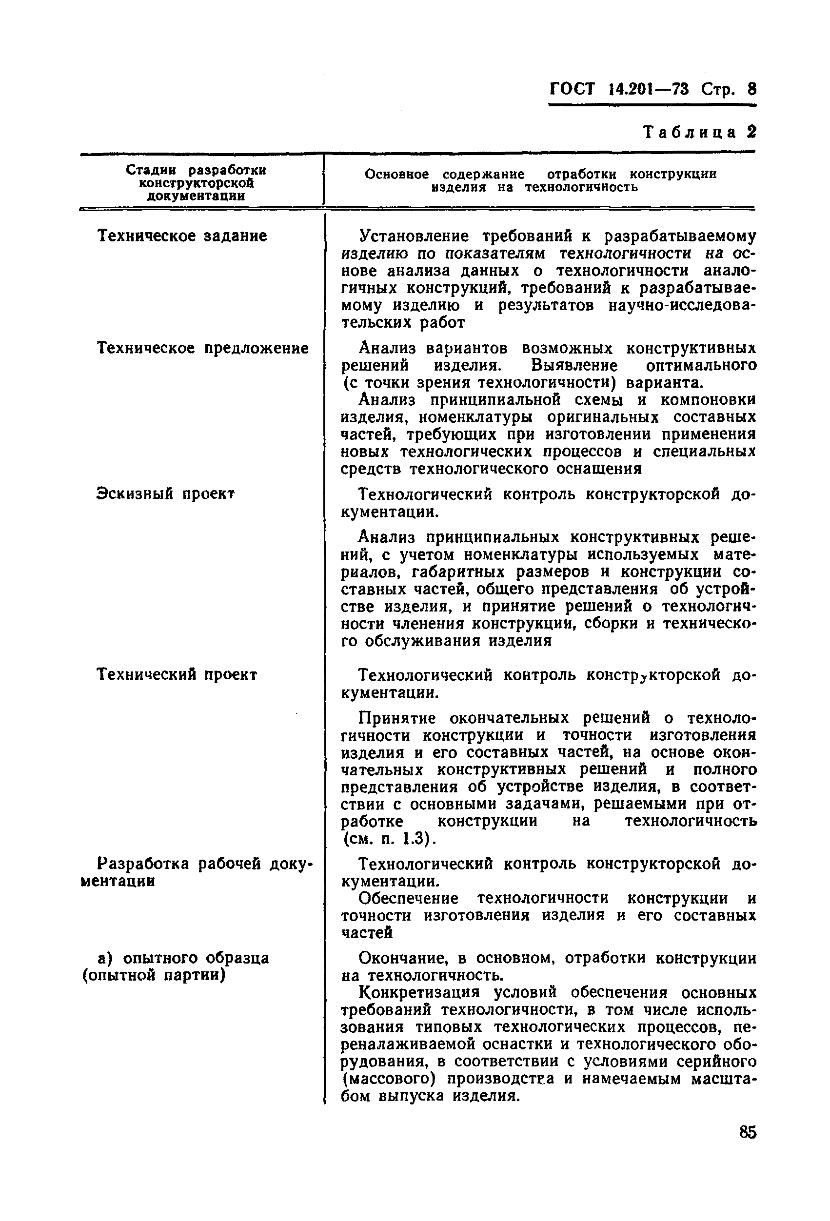 ГОСТ 14.201-73