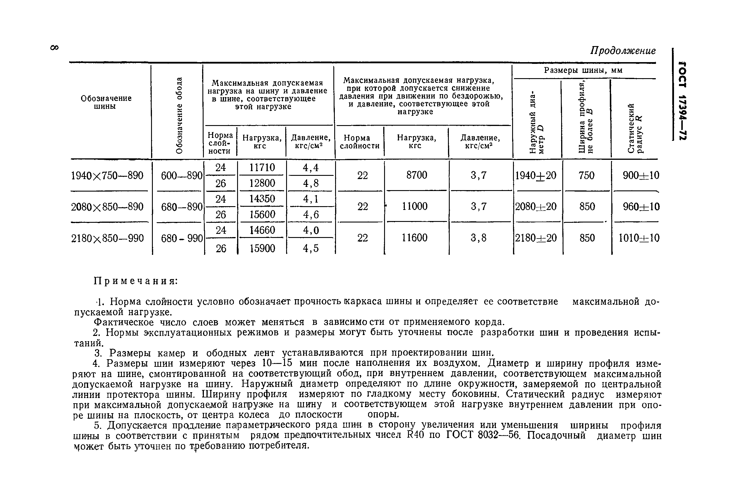 ГОСТ 17394-72