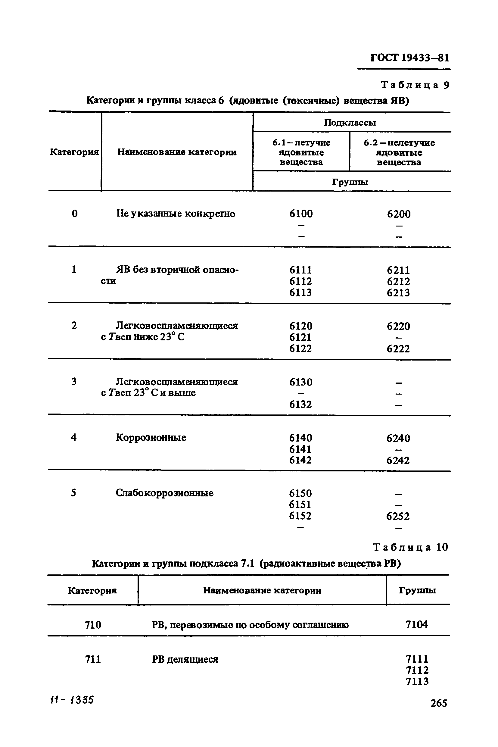 ГОСТ 19433-81