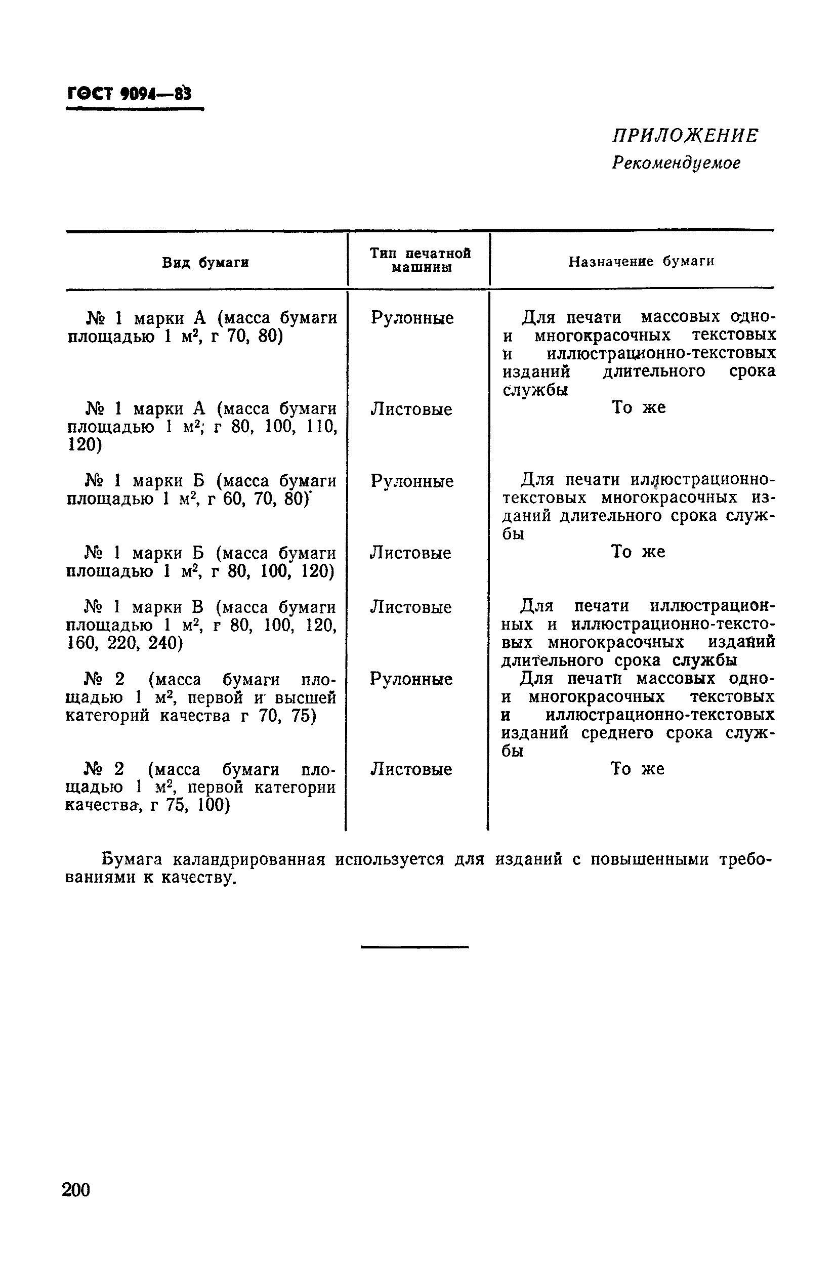 ГОСТ 9094-83