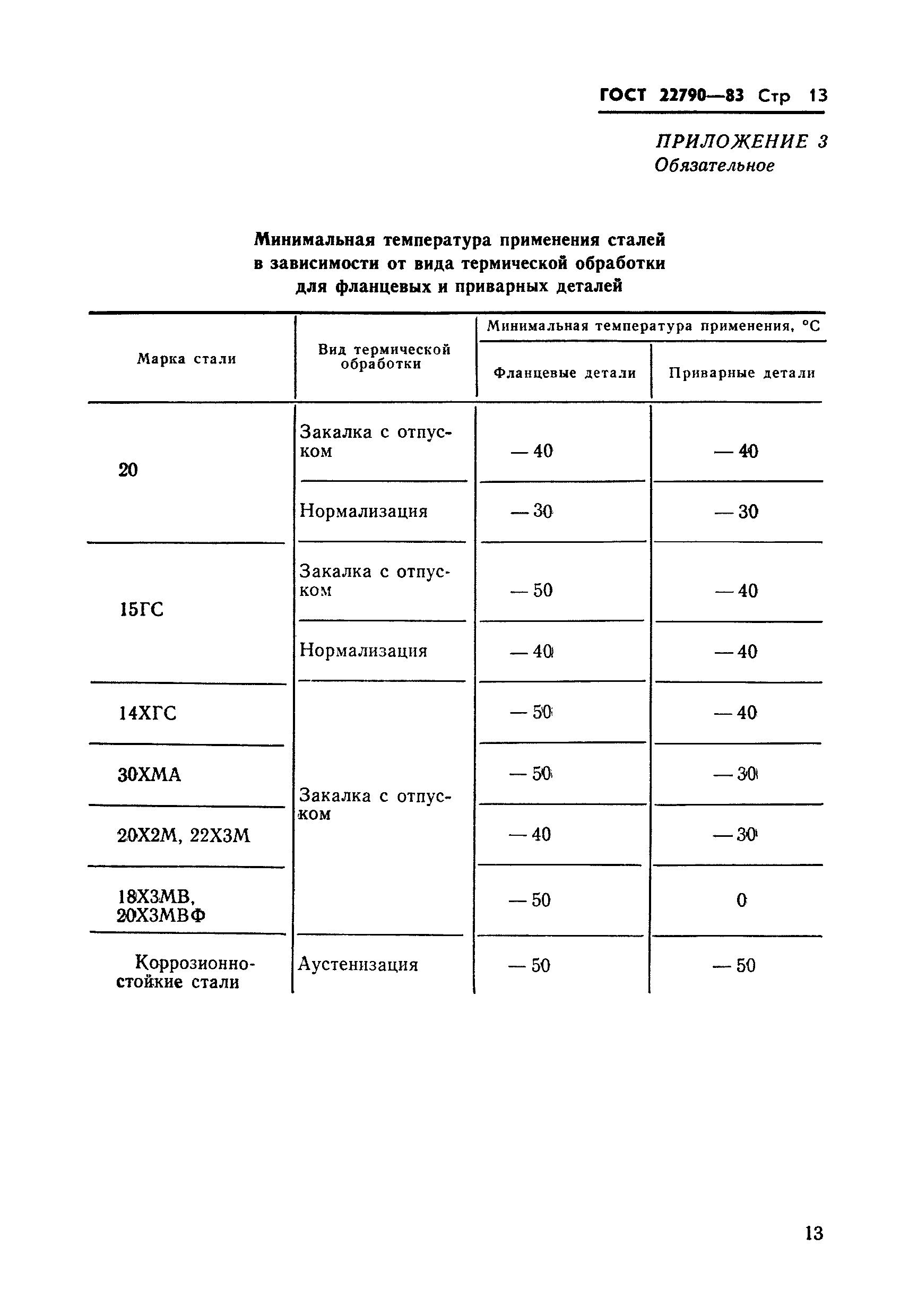 ГОСТ 22790-83