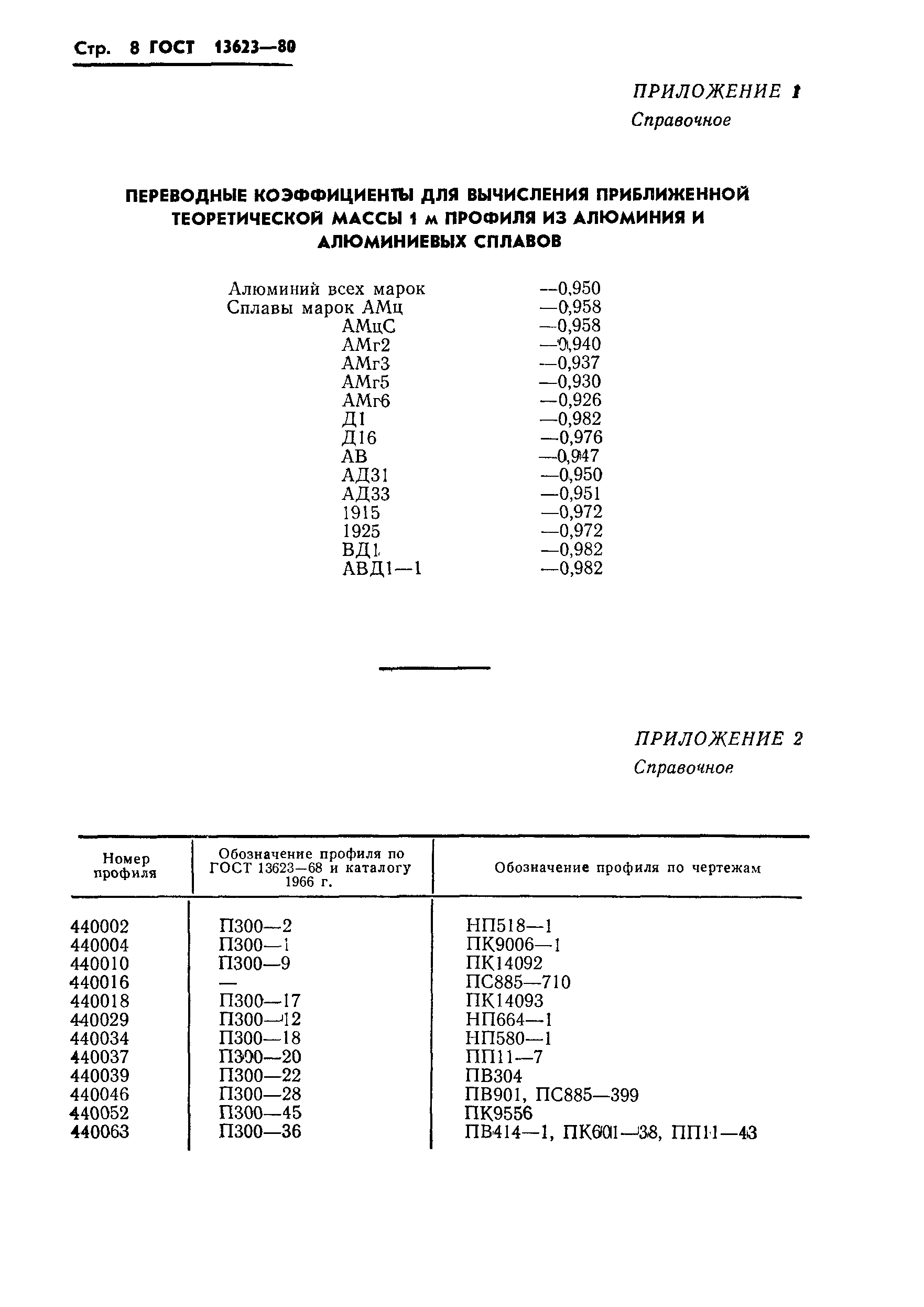 ГОСТ 13623-80