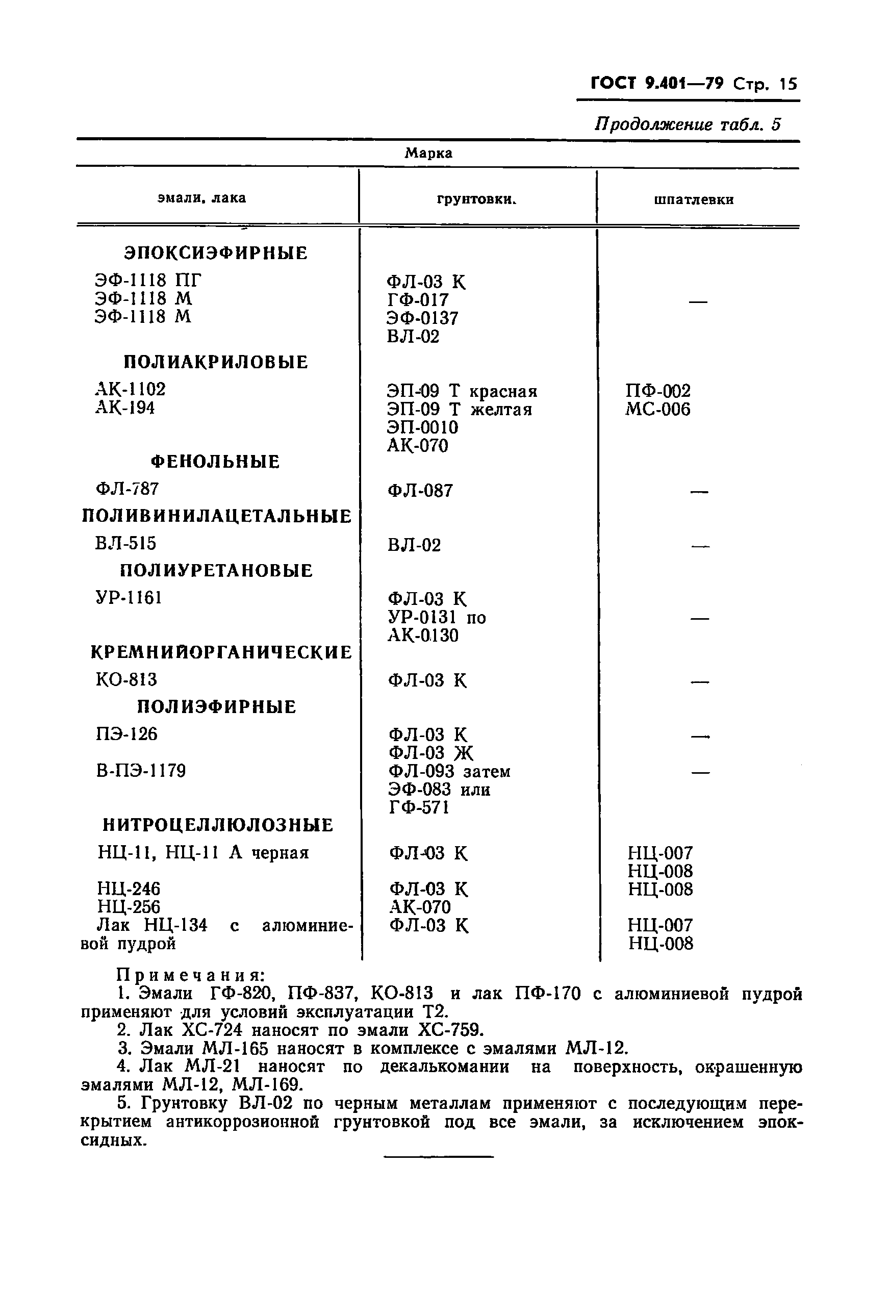 ГОСТ 9.401-79