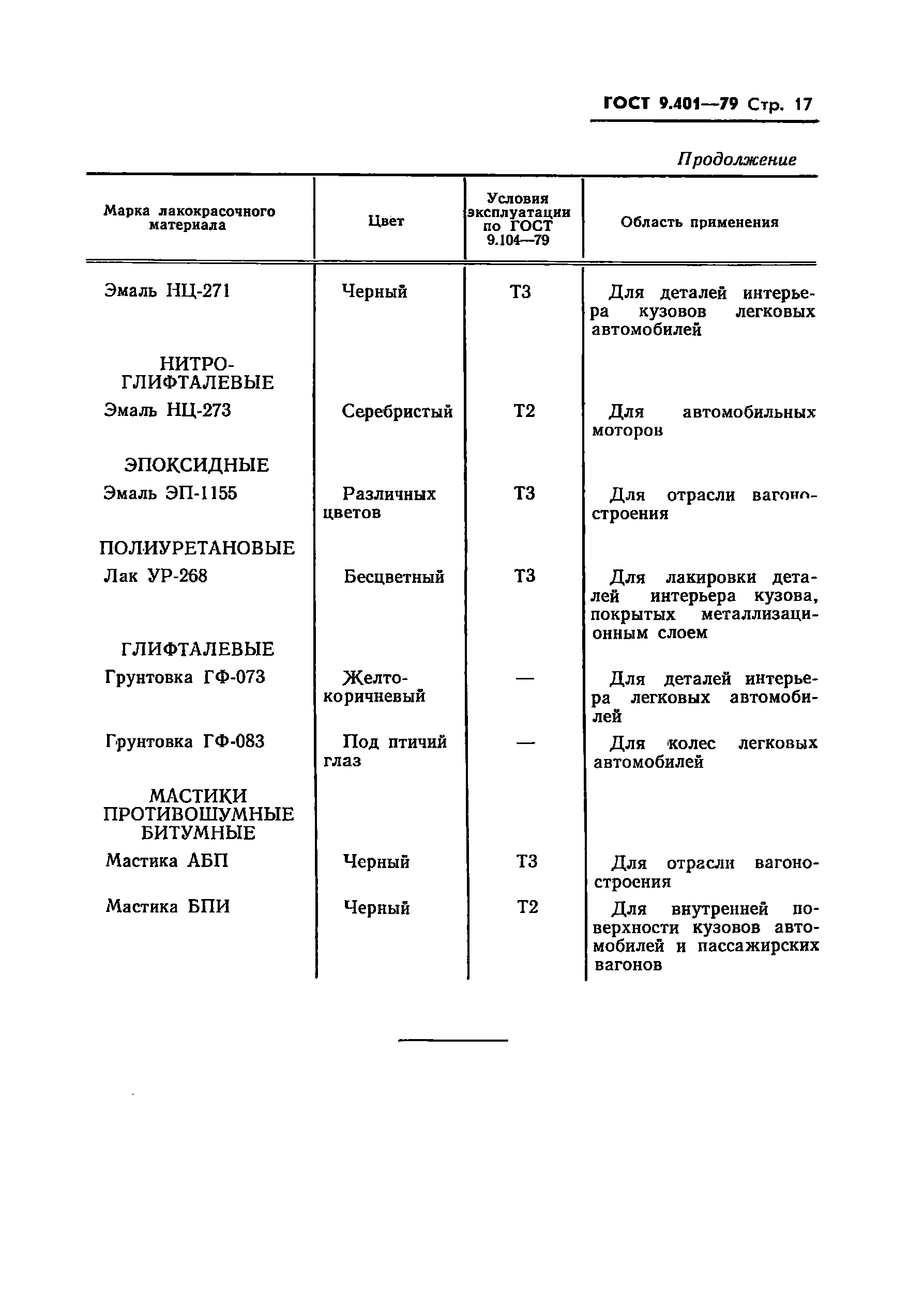 ГОСТ 9.401-79