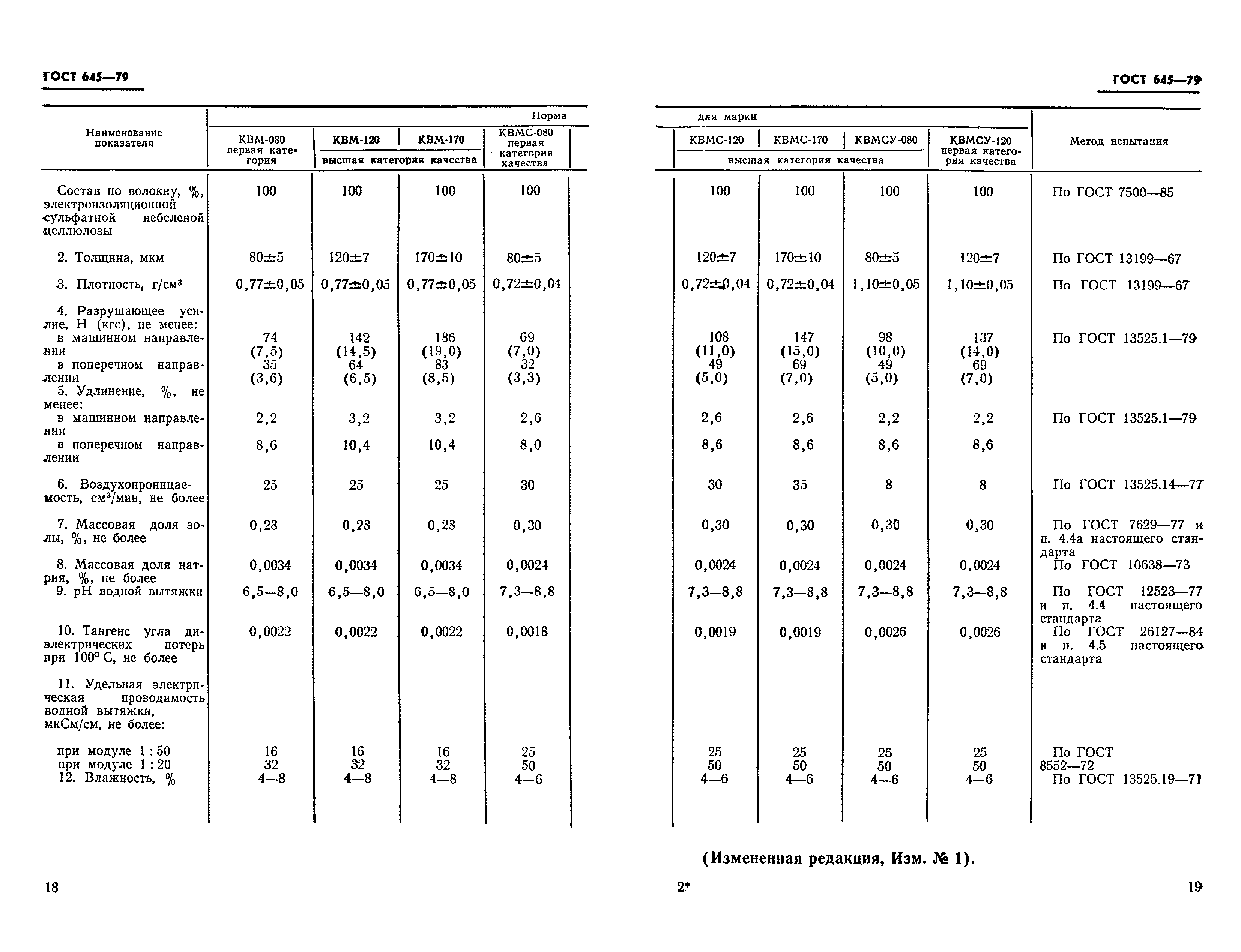 ГОСТ 645-79
