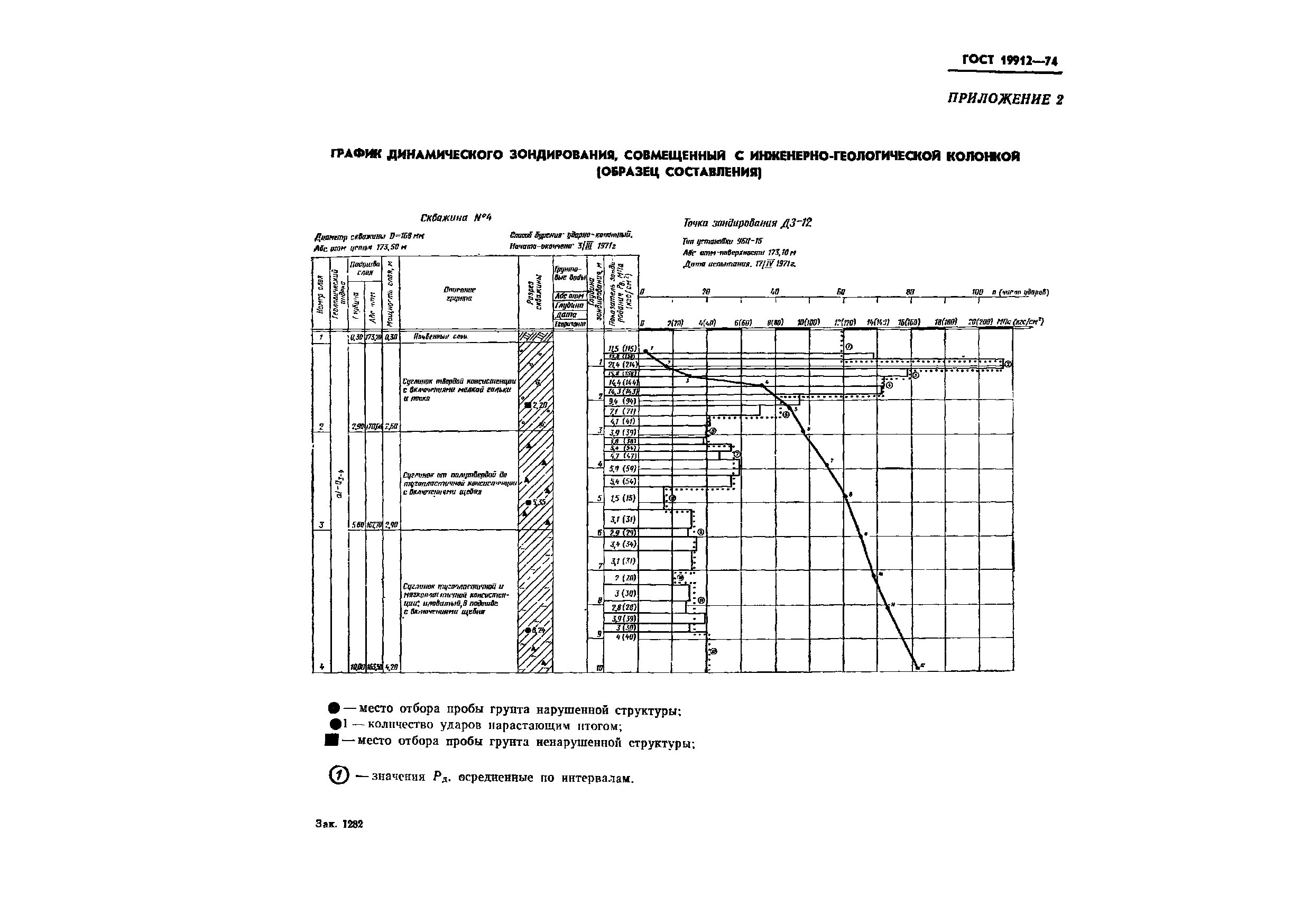 ГОСТ 19912-74