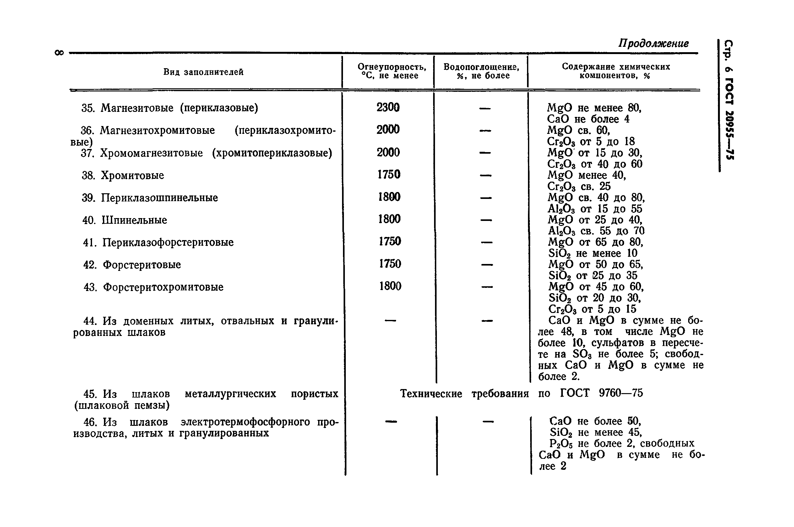ГОСТ 20955-75