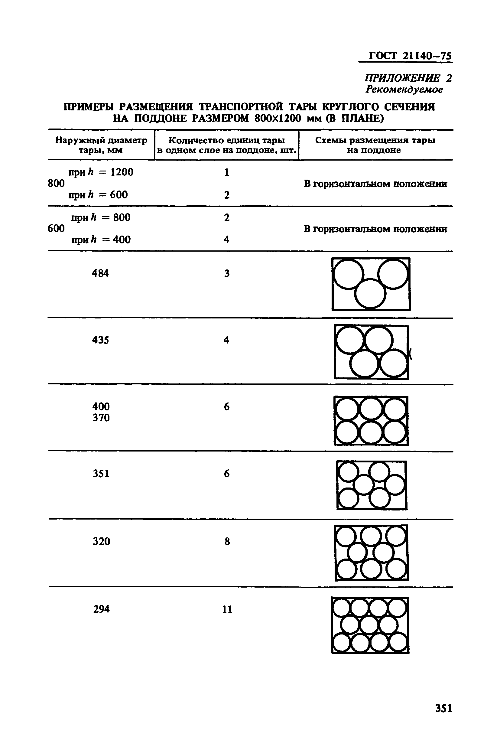 ГОСТ 21140-75