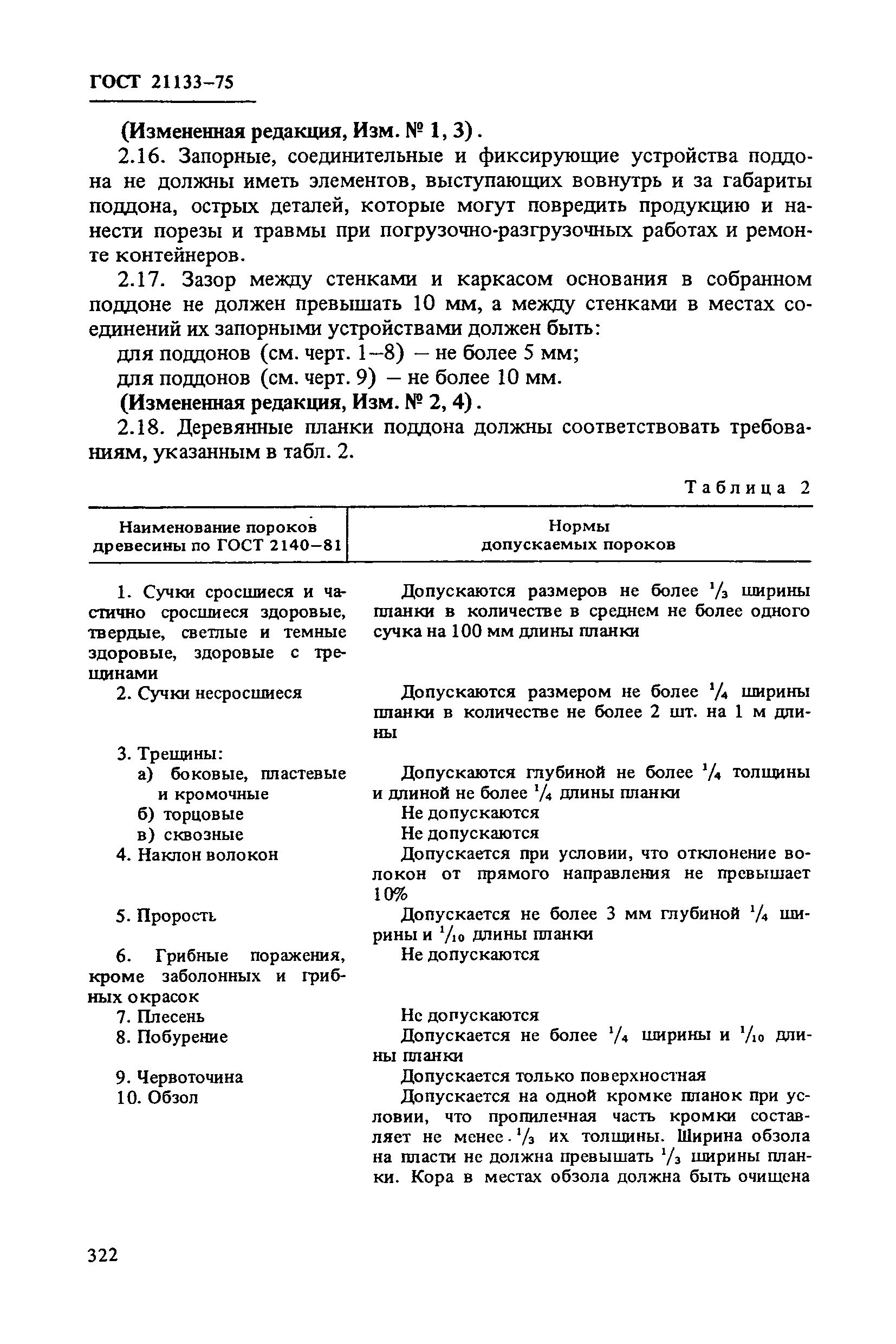 ГОСТ 21133-75