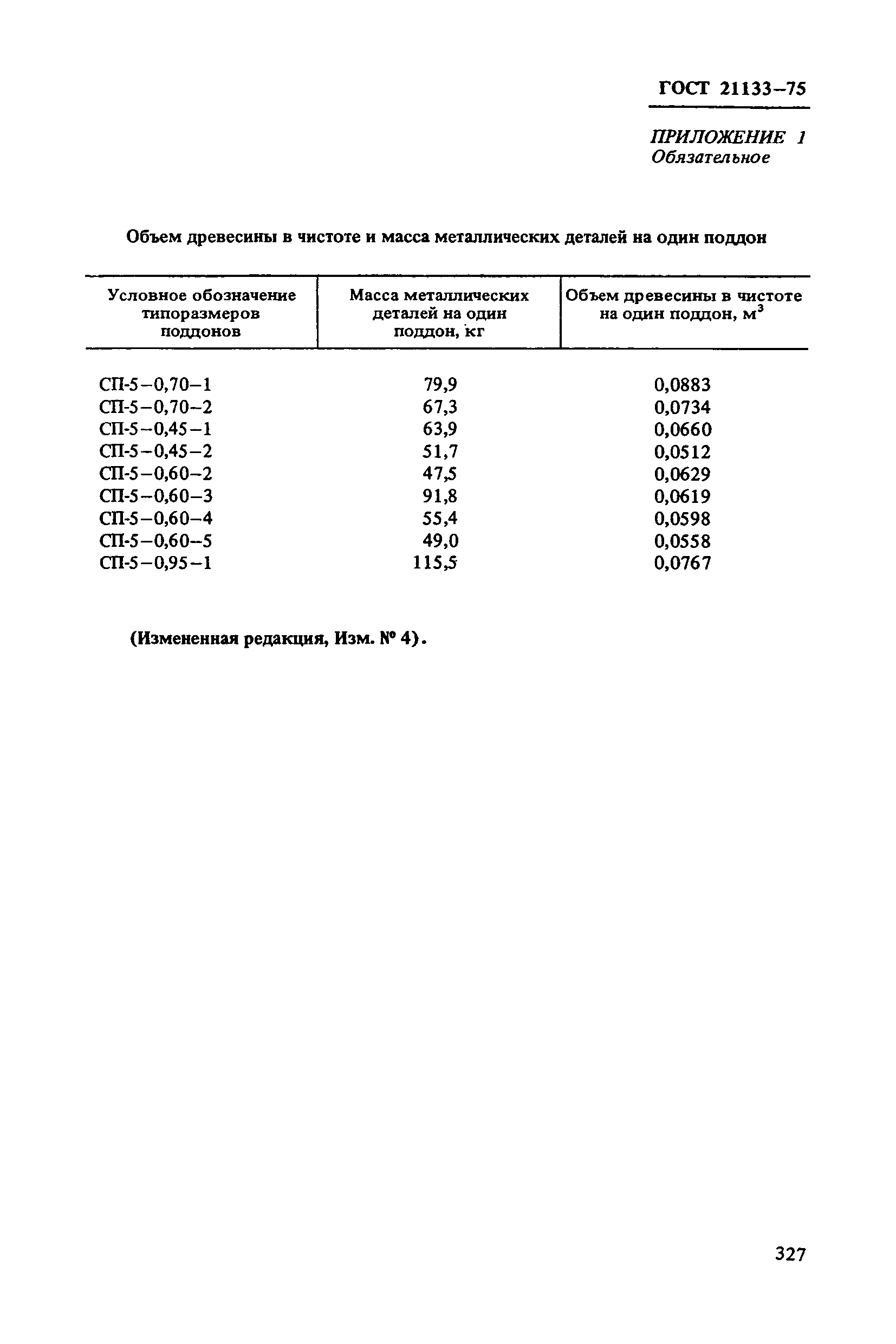 ГОСТ 21133-75
