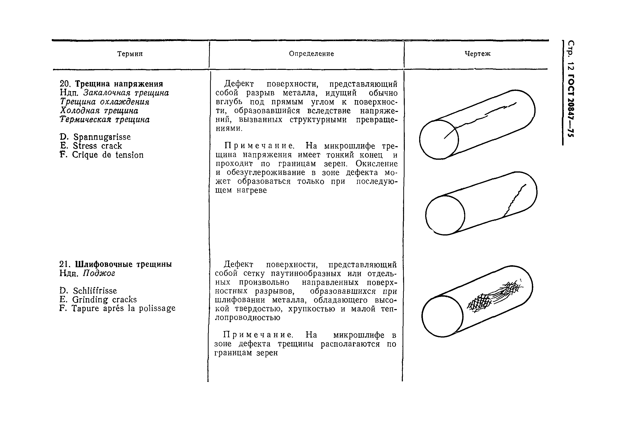 ГОСТ 20847-75