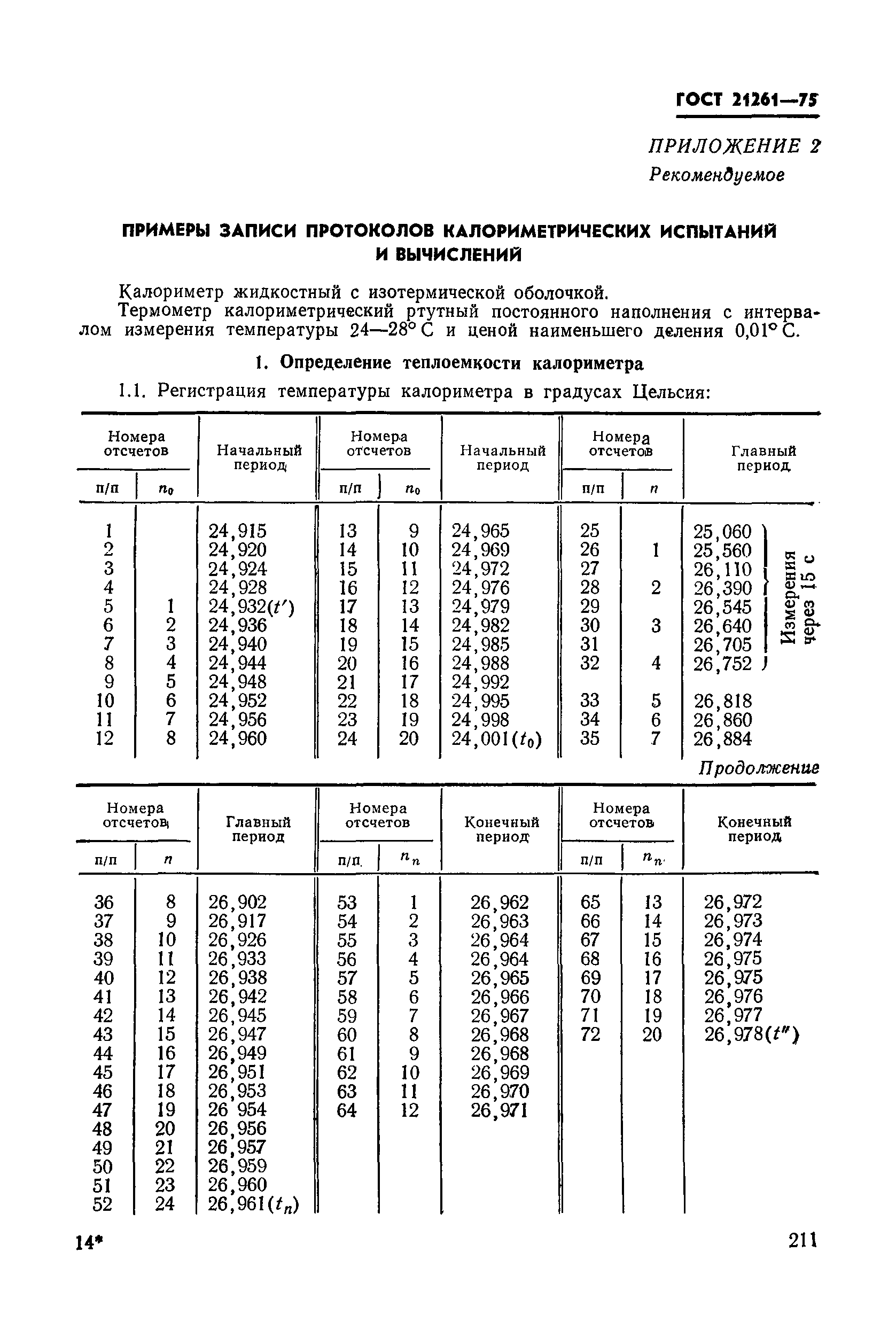 ГОСТ 21261-75