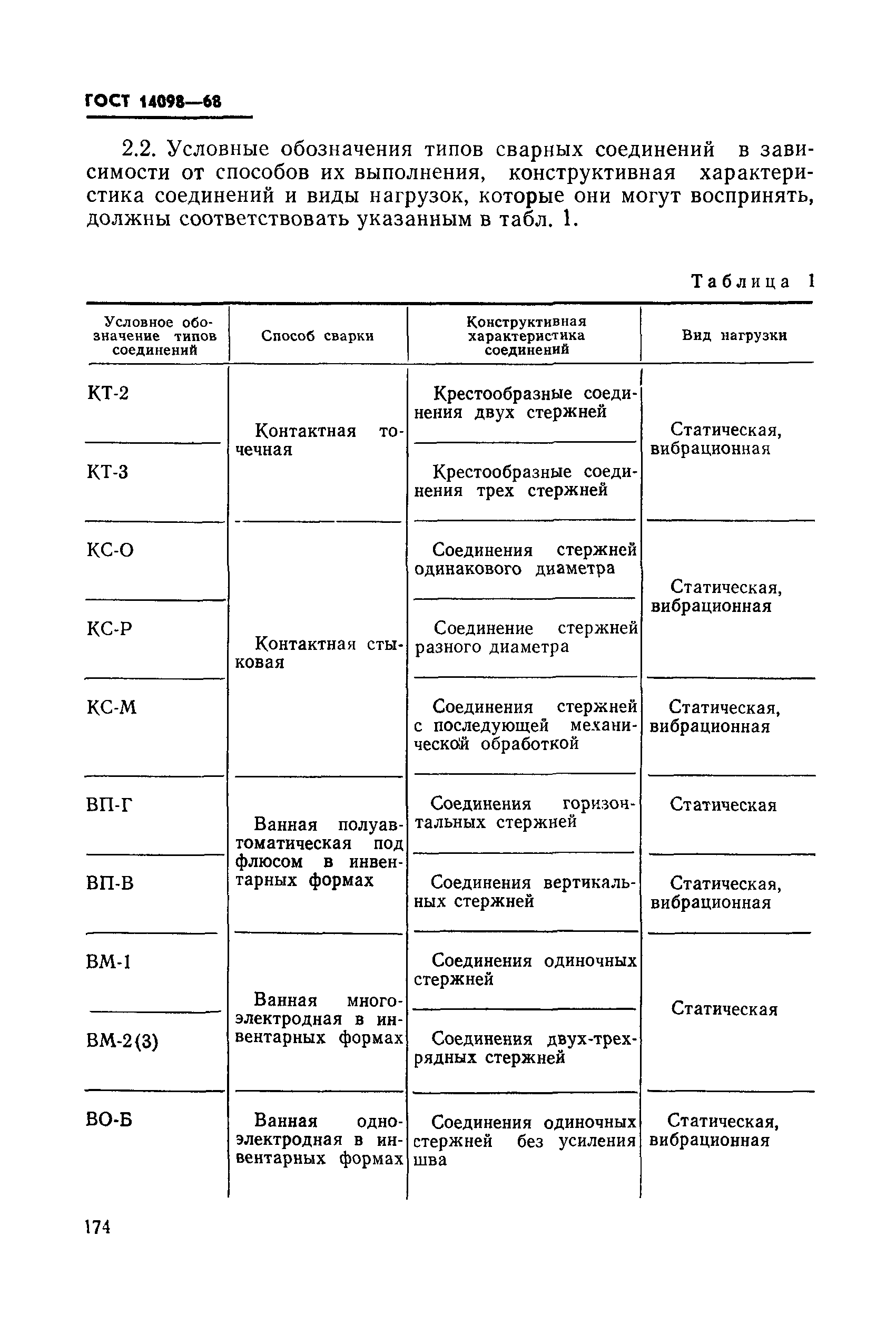 ГОСТ 14098-68