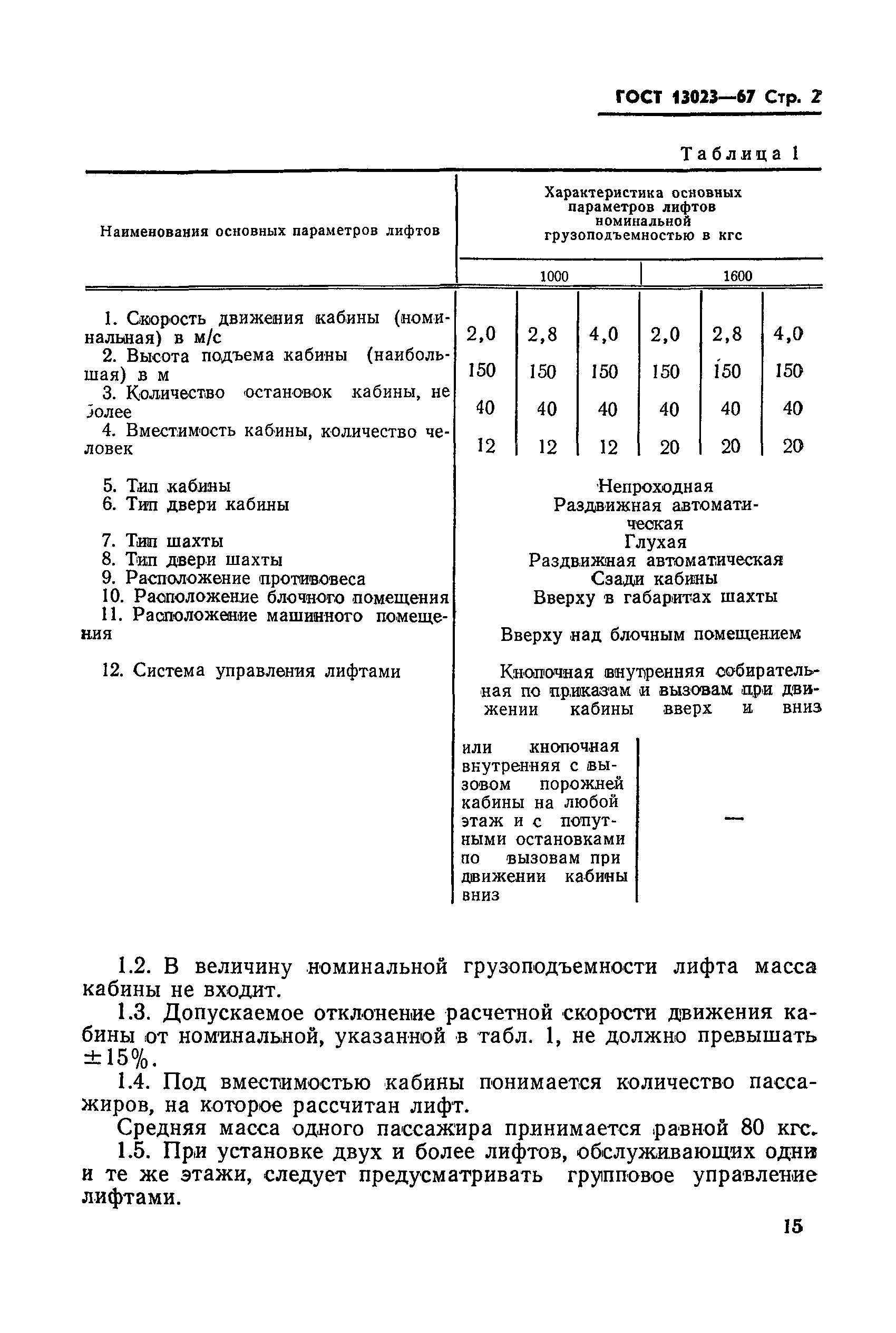 ГОСТ 13023-67