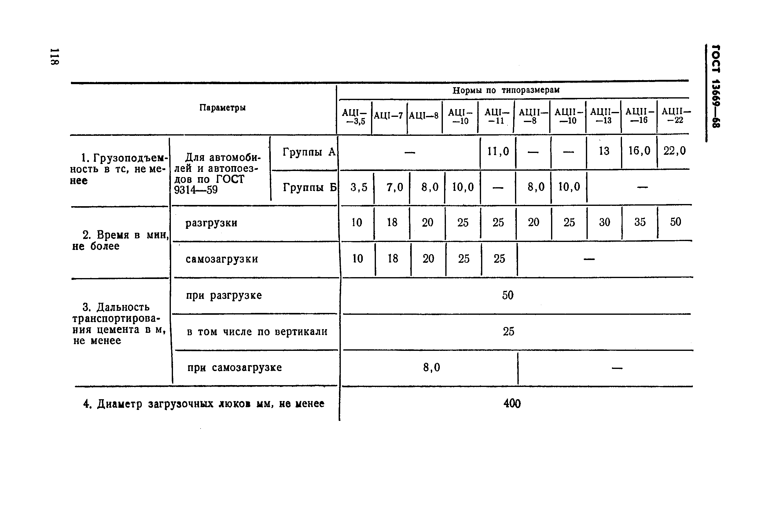 ГОСТ 13669-68