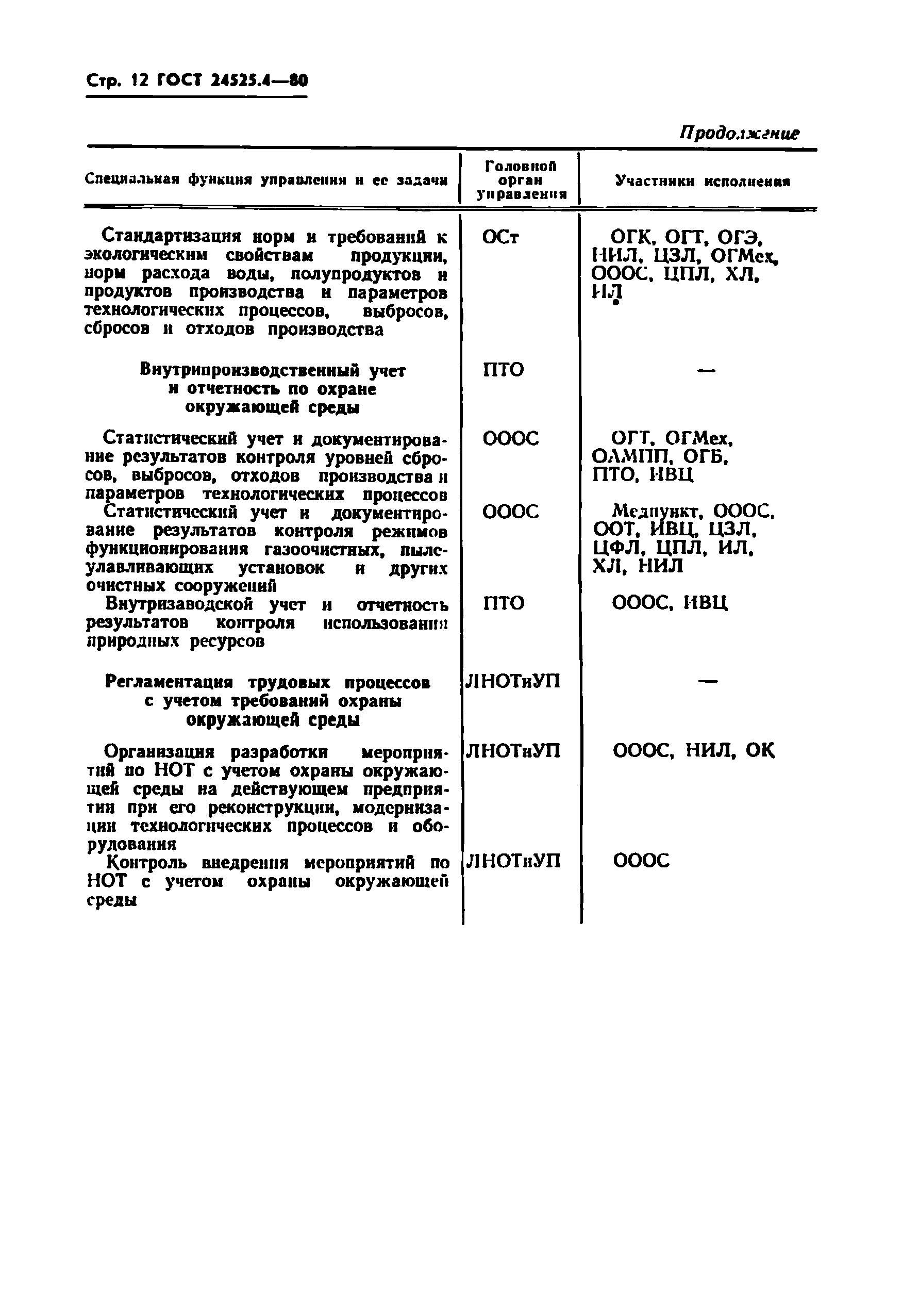 ГОСТ 24525.4-80