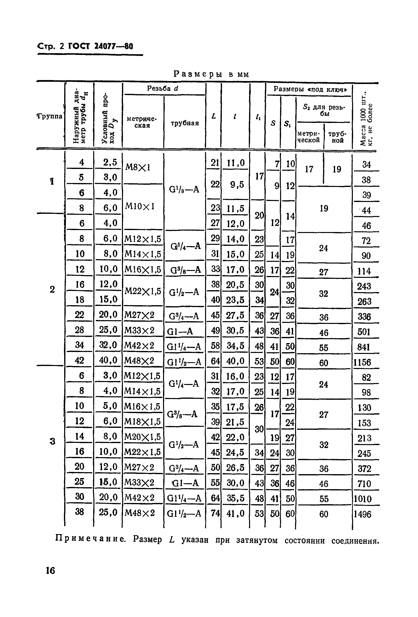 ГОСТ 24077-80
