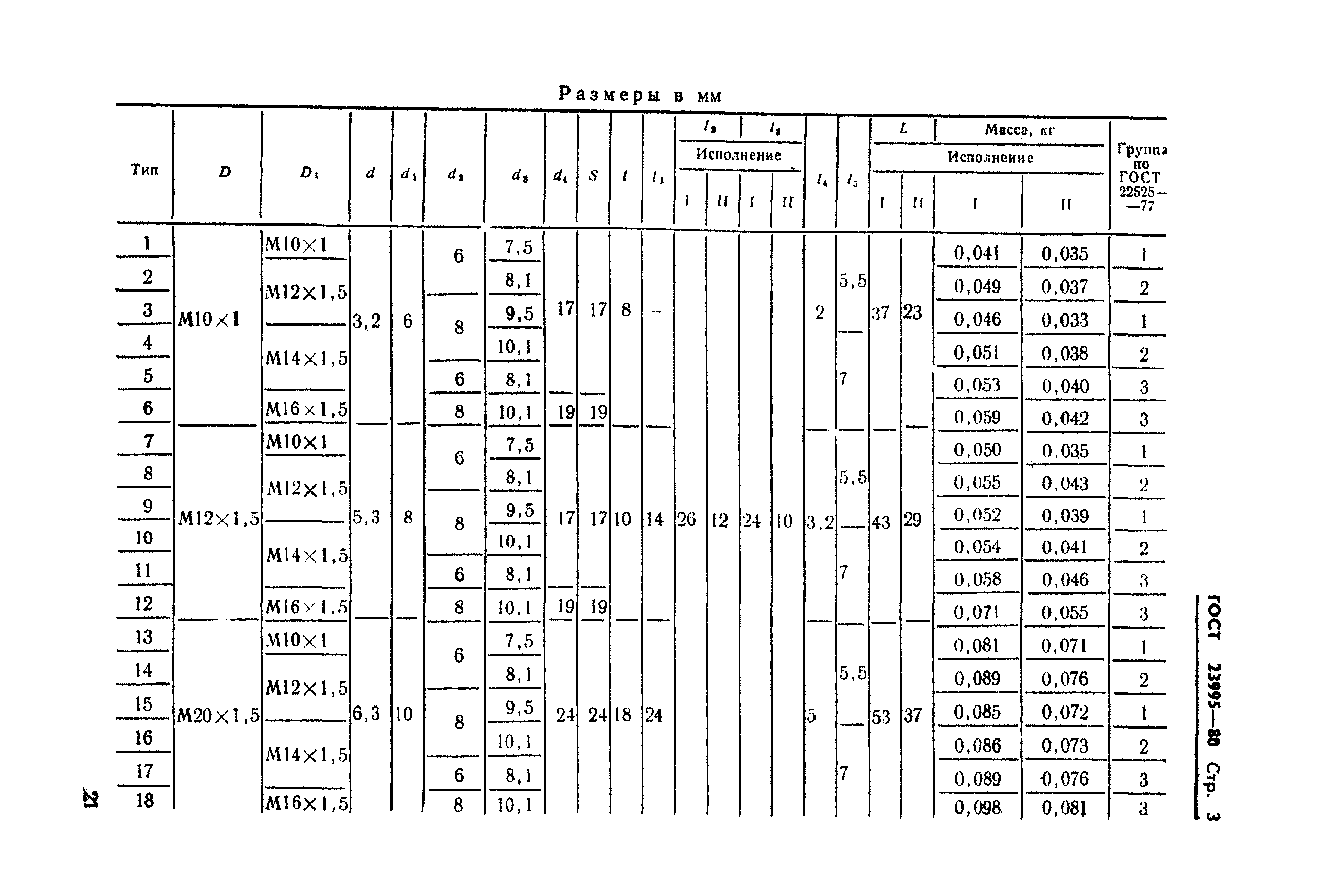 ГОСТ 23995-80