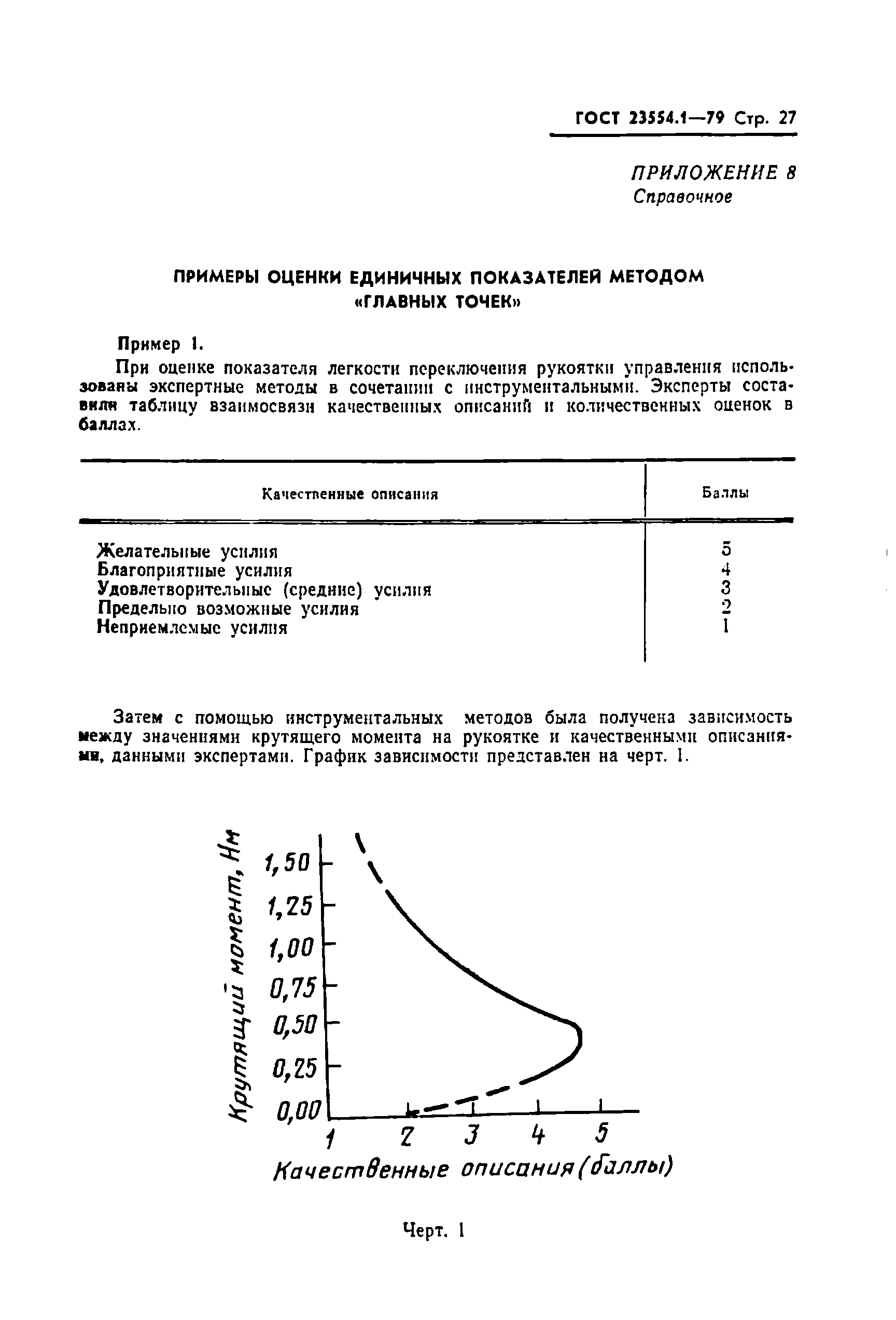 ГОСТ 23554.1-79