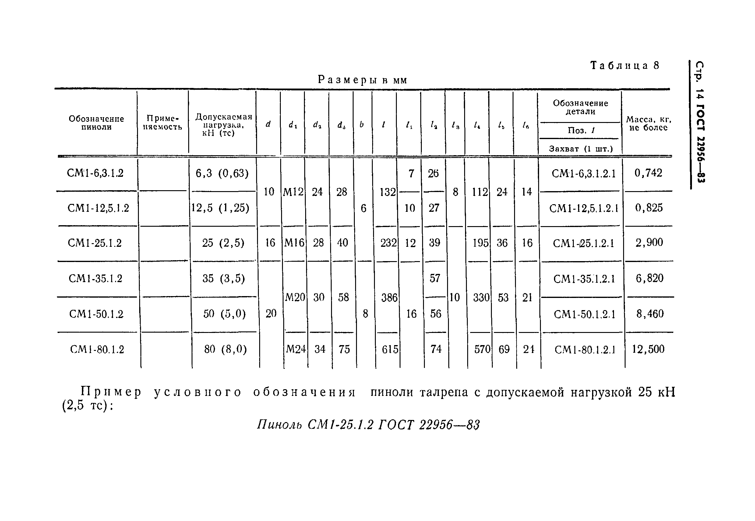 ГОСТ 22956-83