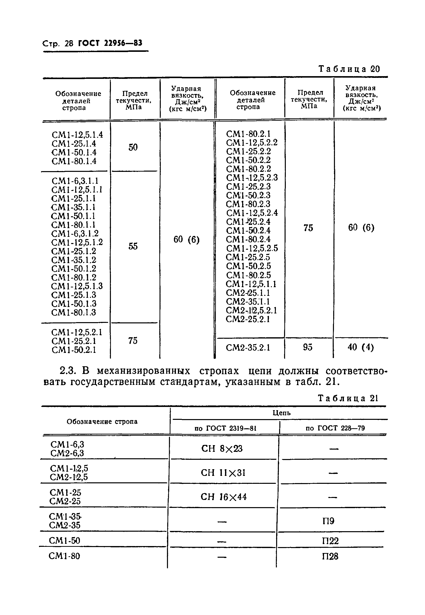 ГОСТ 22956-83